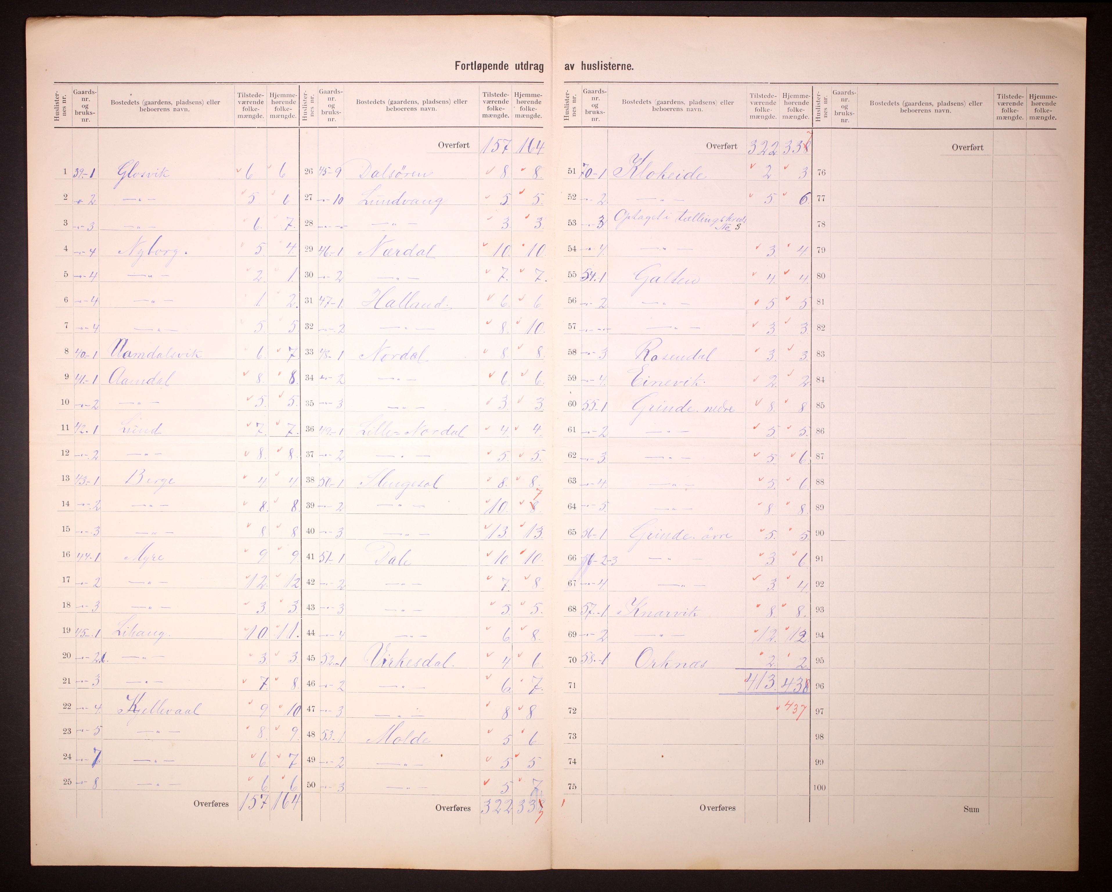 RA, 1910 census for Gulen, 1910, p. 20