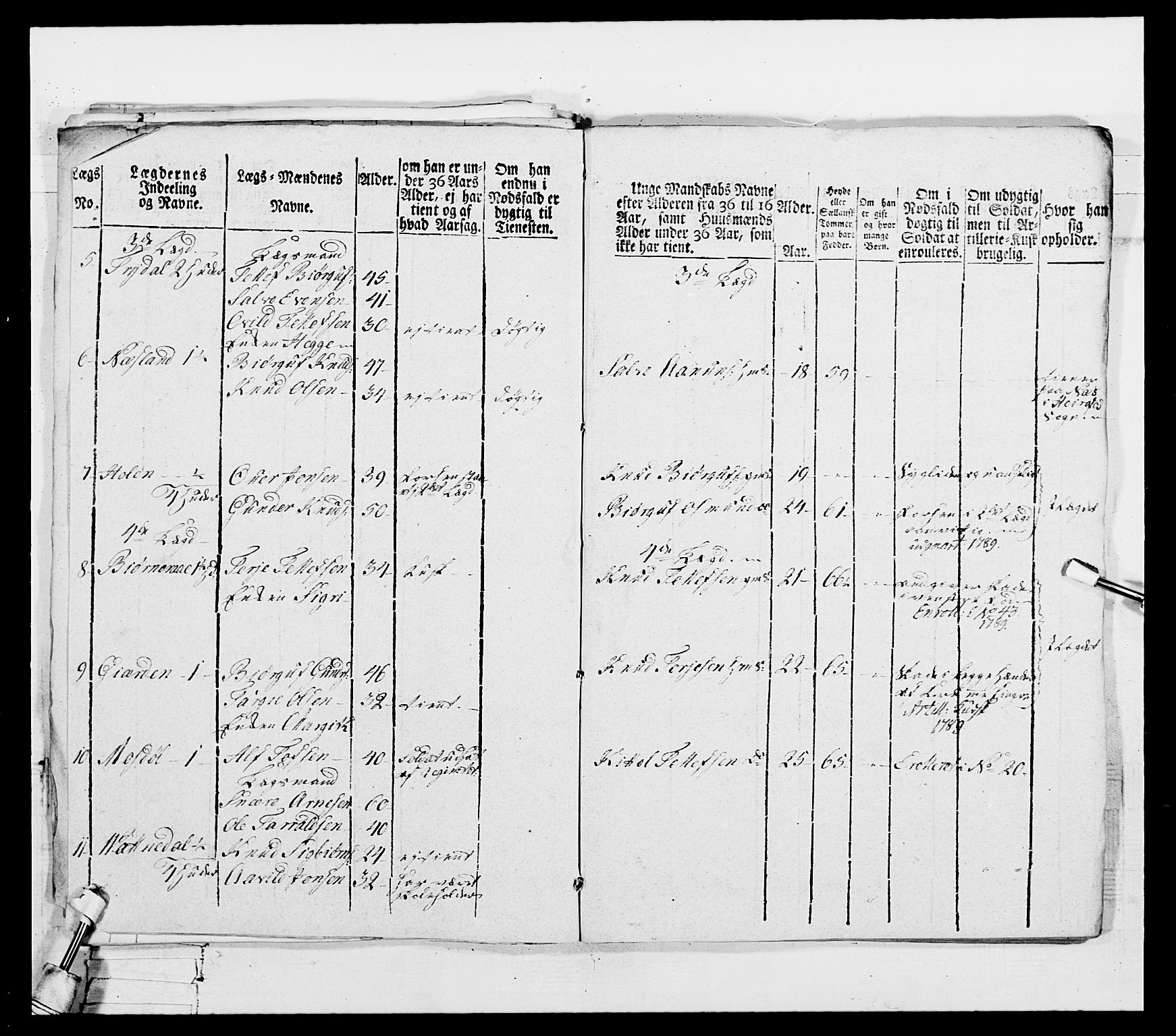 Generalitets- og kommissariatskollegiet, Det kongelige norske kommissariatskollegium, AV/RA-EA-5420/E/Eh/L0103: 1. Vesterlenske nasjonale infanteriregiment, 1782-1789, p. 333