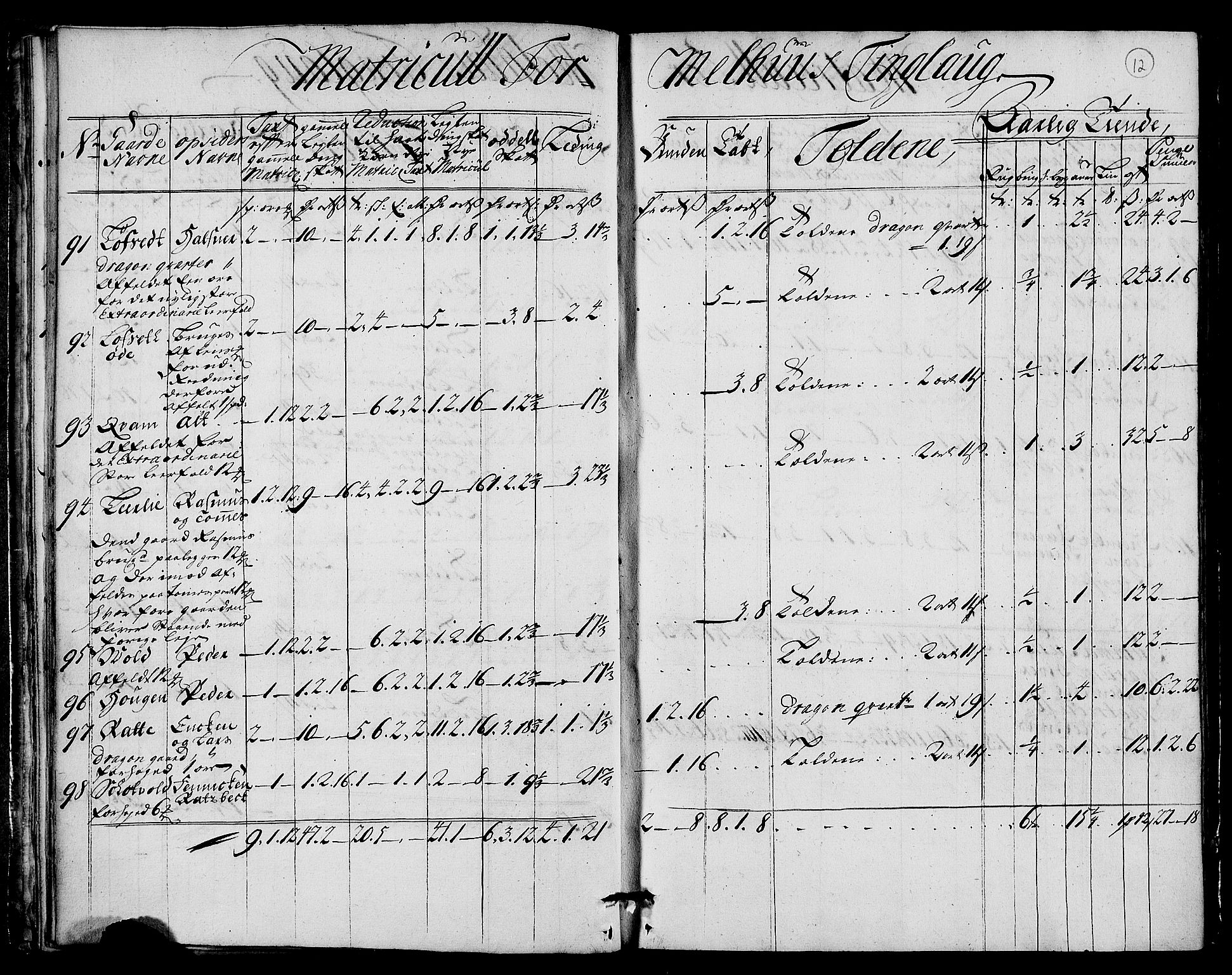 Rentekammeret inntil 1814, Realistisk ordnet avdeling, AV/RA-EA-4070/N/Nb/Nbf/L0159: Gauldal matrikkelprotokoll, 1723, p. 13