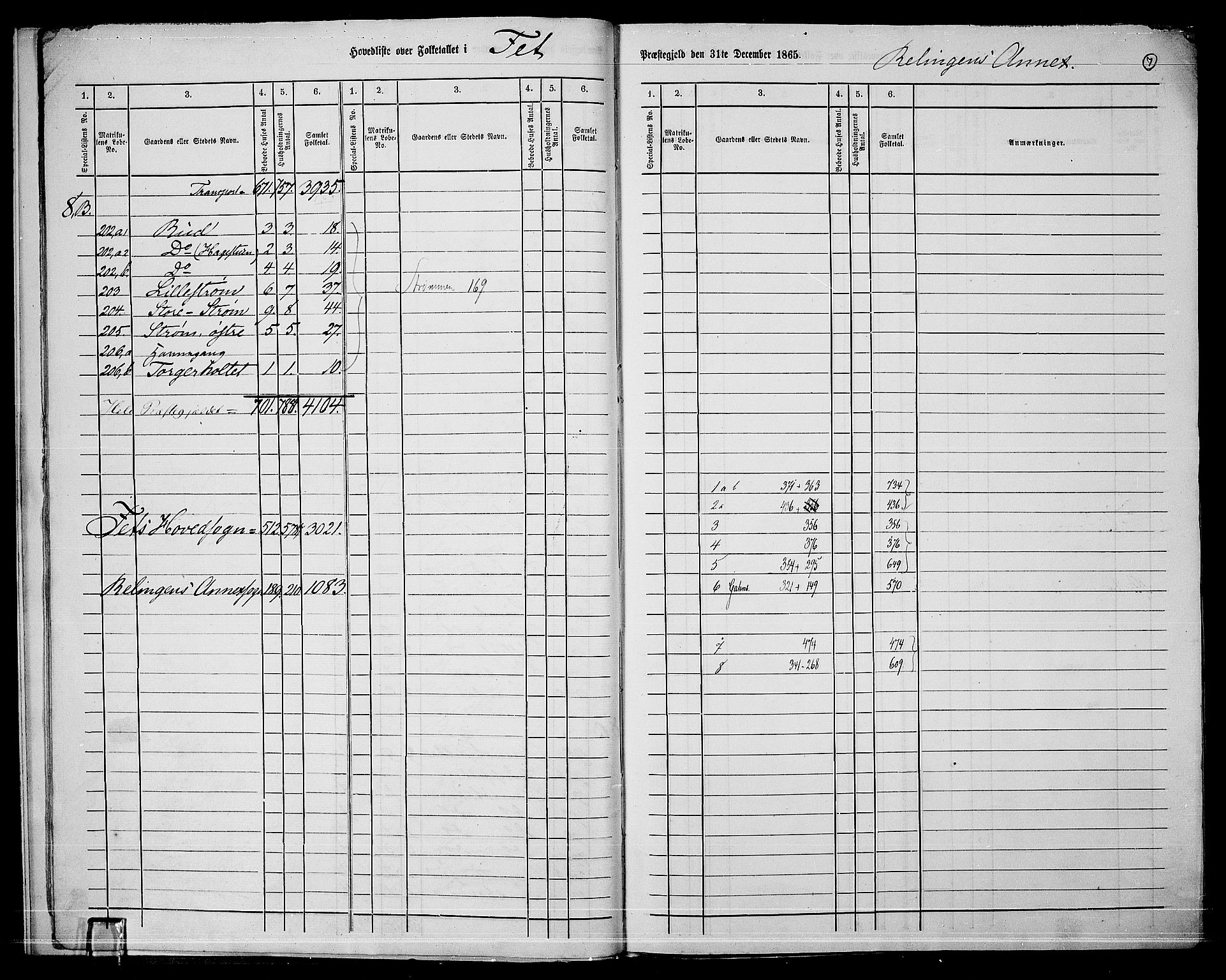 RA, 1865 census for Fet, 1865, p. 10