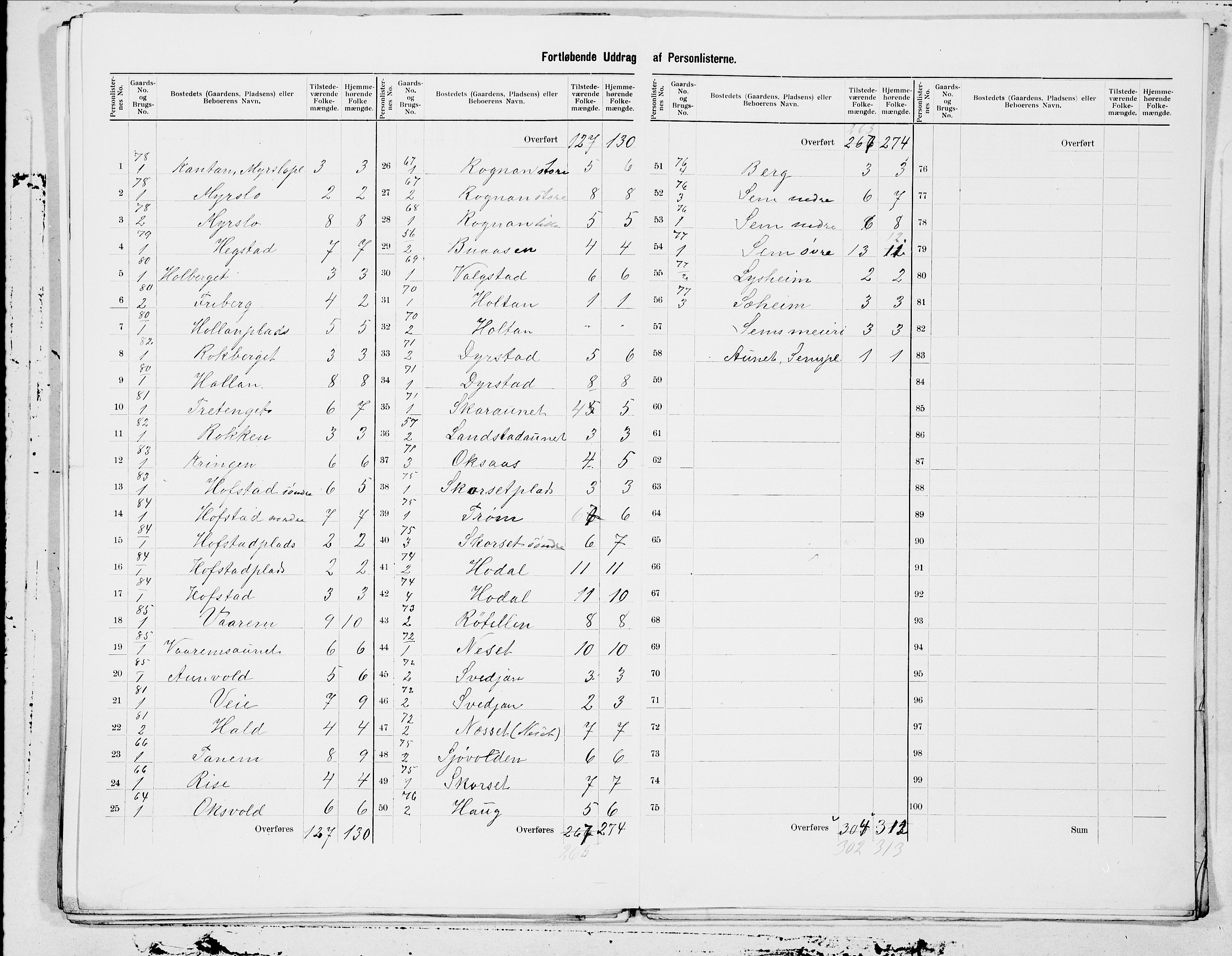 SAT, 1900 census for Sparbu, 1900, p. 13