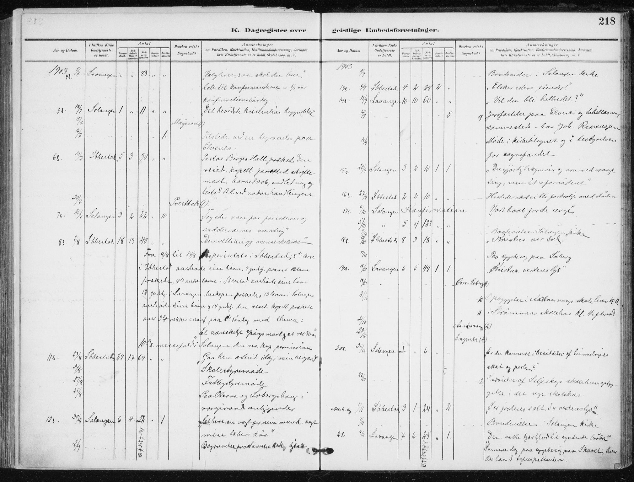 Salangen sokneprestembete, AV/SATØ-S-1324/H/Ha/L0002kirke: Parish register (official) no. 2, 1902-1911, p. 218