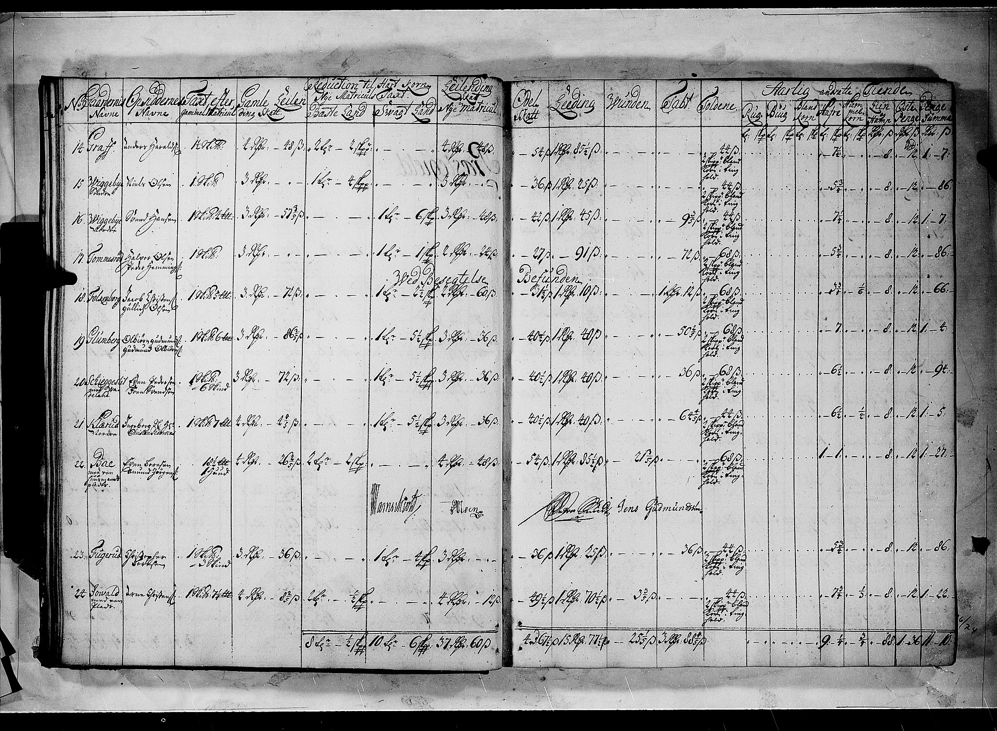 Rentekammeret inntil 1814, Realistisk ordnet avdeling, AV/RA-EA-4070/N/Nb/Nbf/L0100: Rakkestad, Heggen og Frøland matrikkelprotokoll, 1723, p. 23b-24a