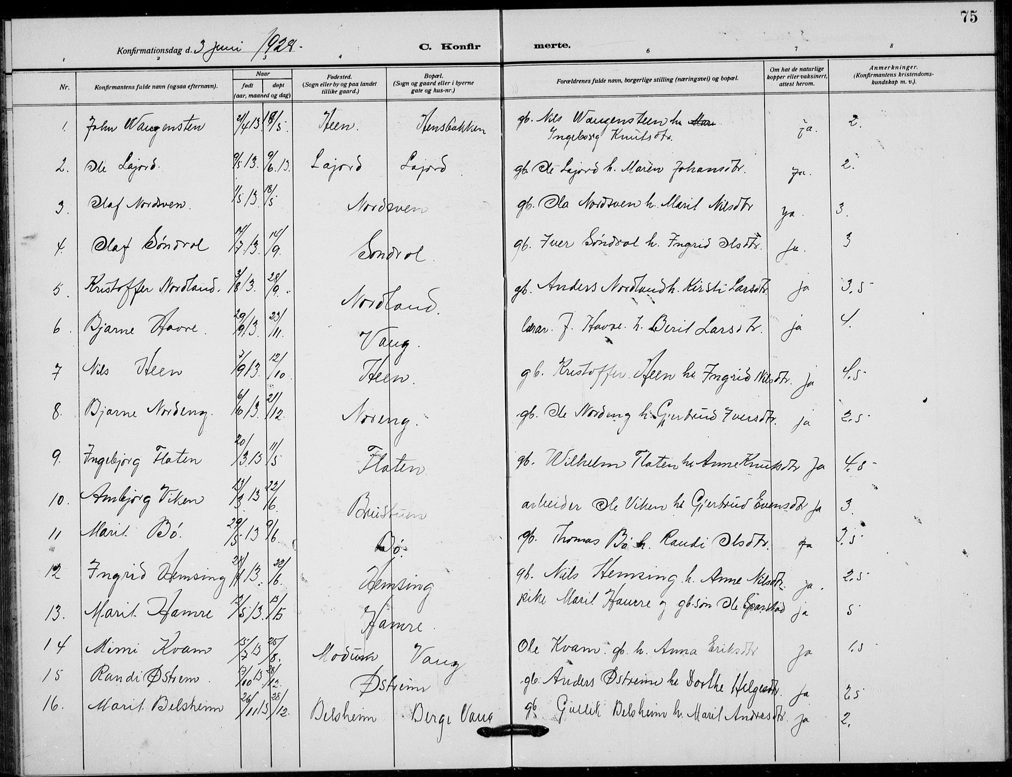 Vang prestekontor, Valdres, SAH/PREST-140/H/Hb/L0012: Parish register (copy) no. 12, 1919-1937, p. 75