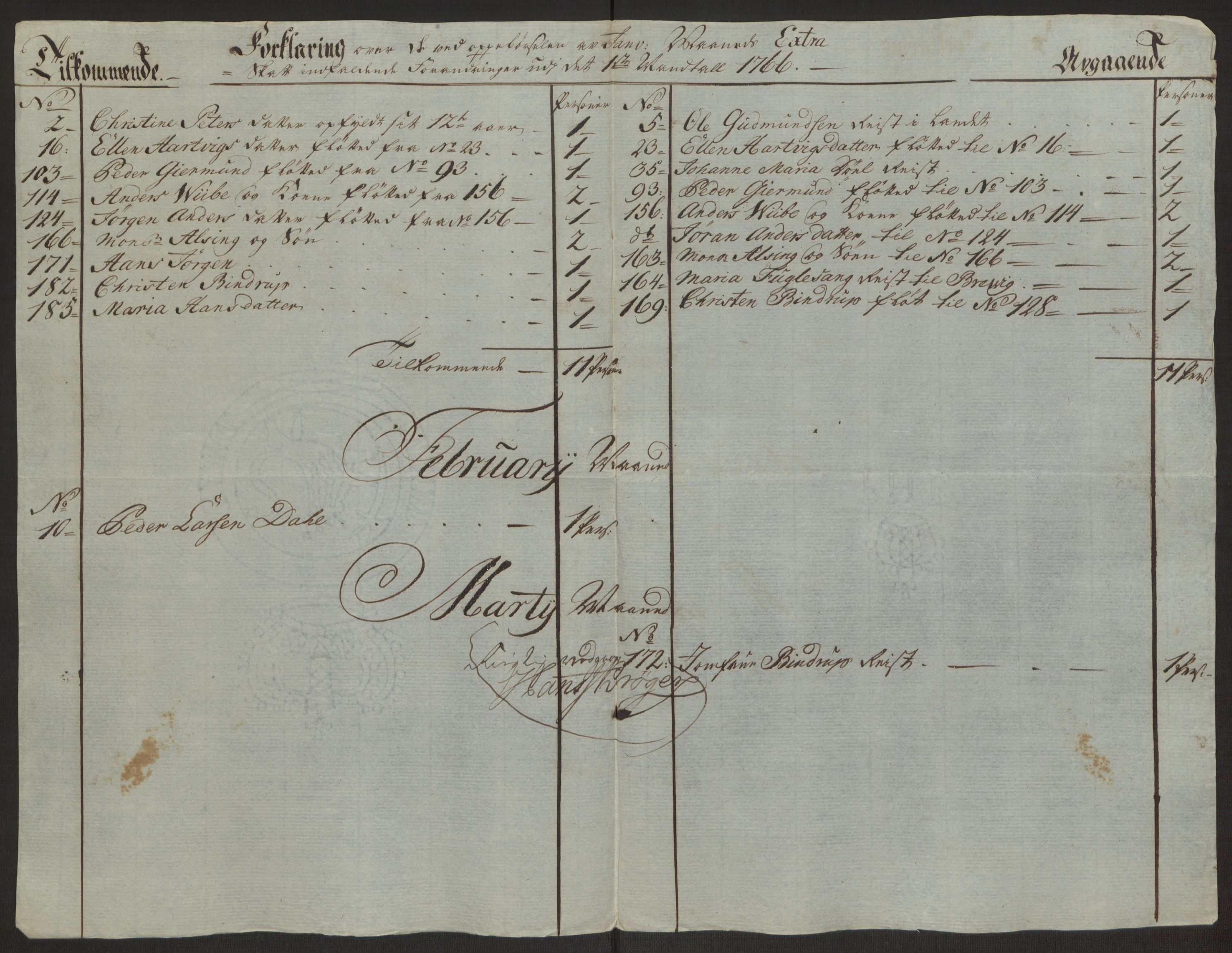 Rentekammeret inntil 1814, Reviderte regnskaper, Byregnskaper, AV/RA-EA-4066/R/Rj/L0198/0001: [J4] Kontribusjonsregnskap / Ekstraskatt, 1762-1768, p. 393