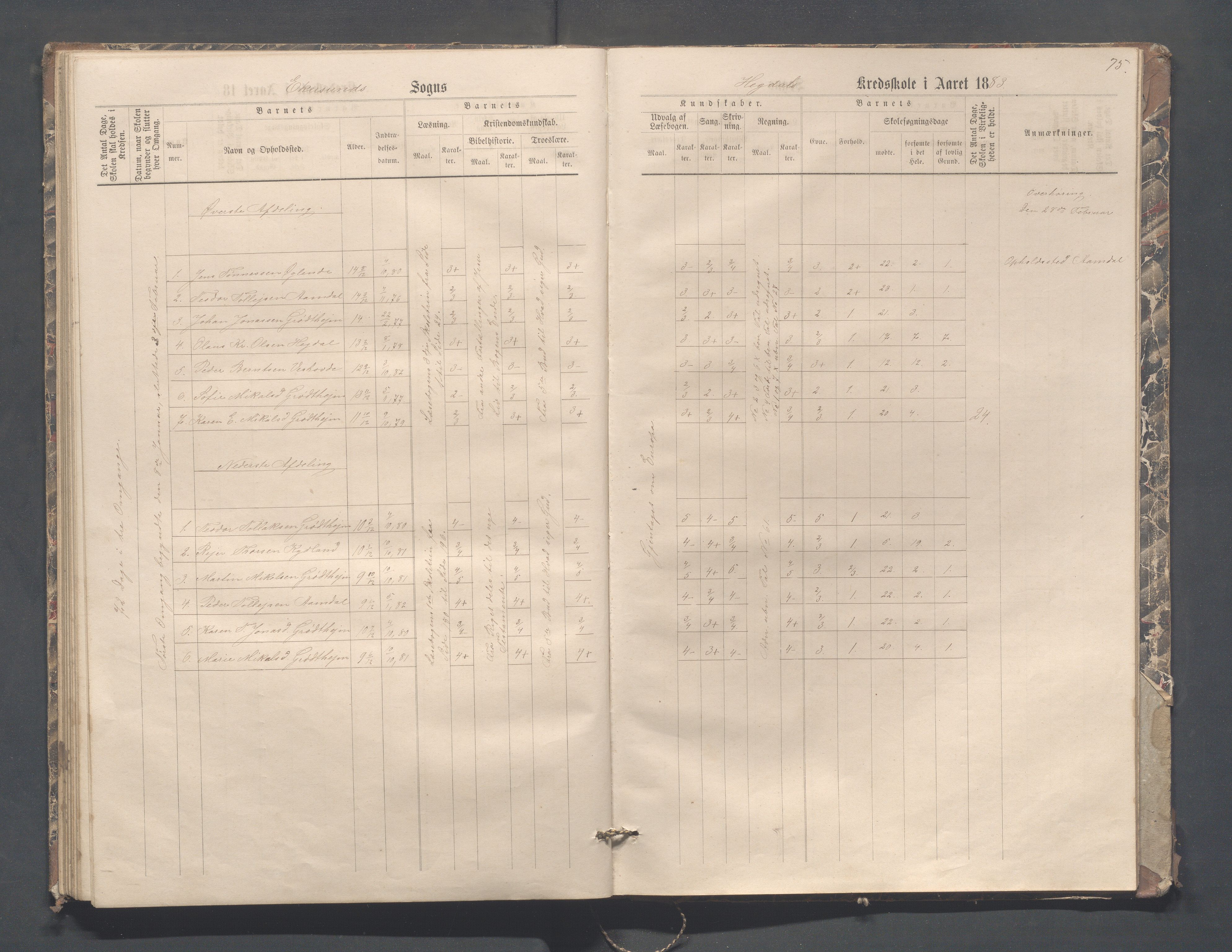 Eigersund kommune (Herredet) - Skolekommisjonen/skolestyret, IKAR/K-100453/Jb/L0004: Skoleprotokoll - Hegdal, Hadland, Åmdal, 1880-1890, p. 75