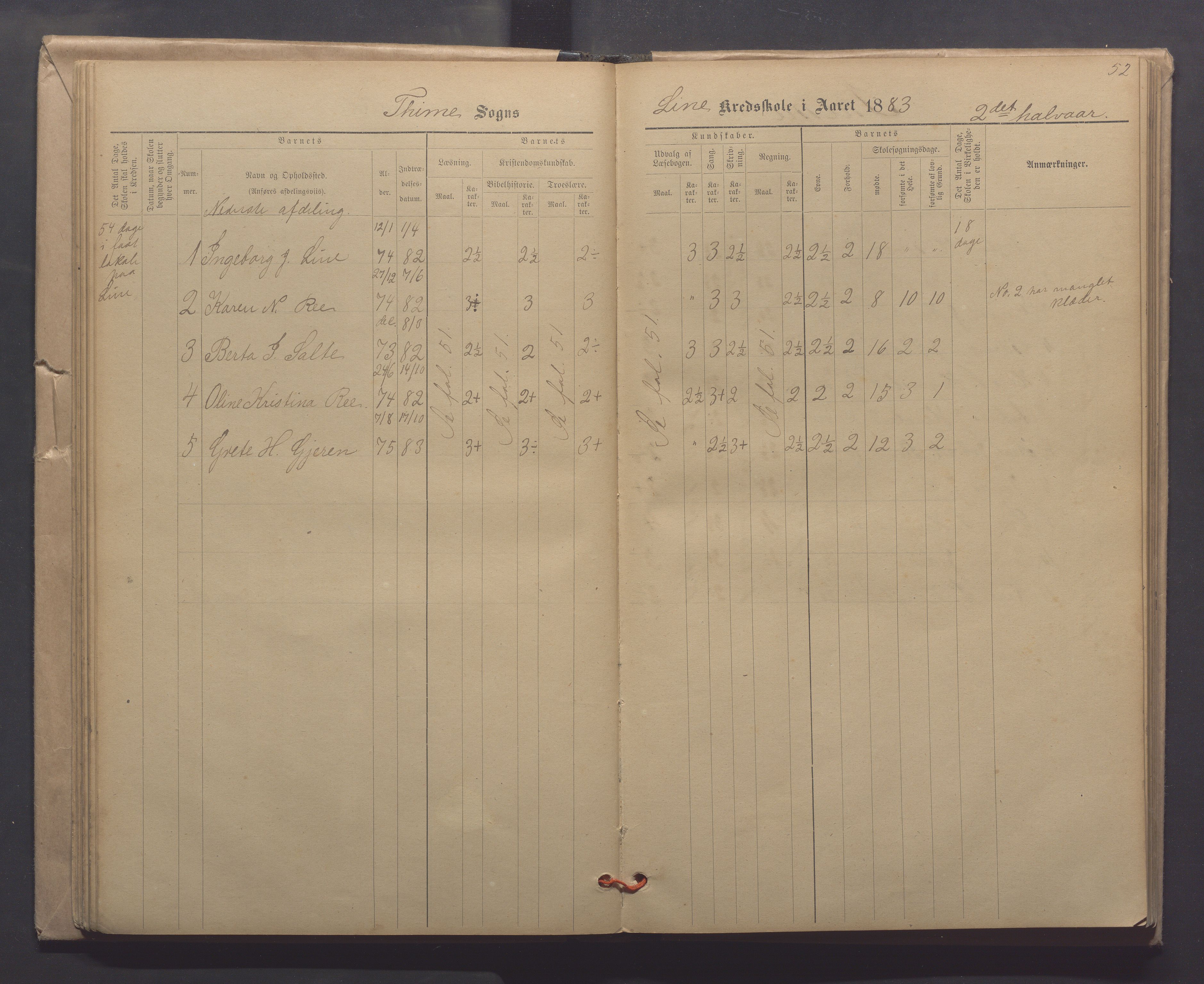 Time kommune - Line/Hognestad skole, IKAR/K-100802/H/L0003: Skoleprotokoll, 1879-1890, p. 52