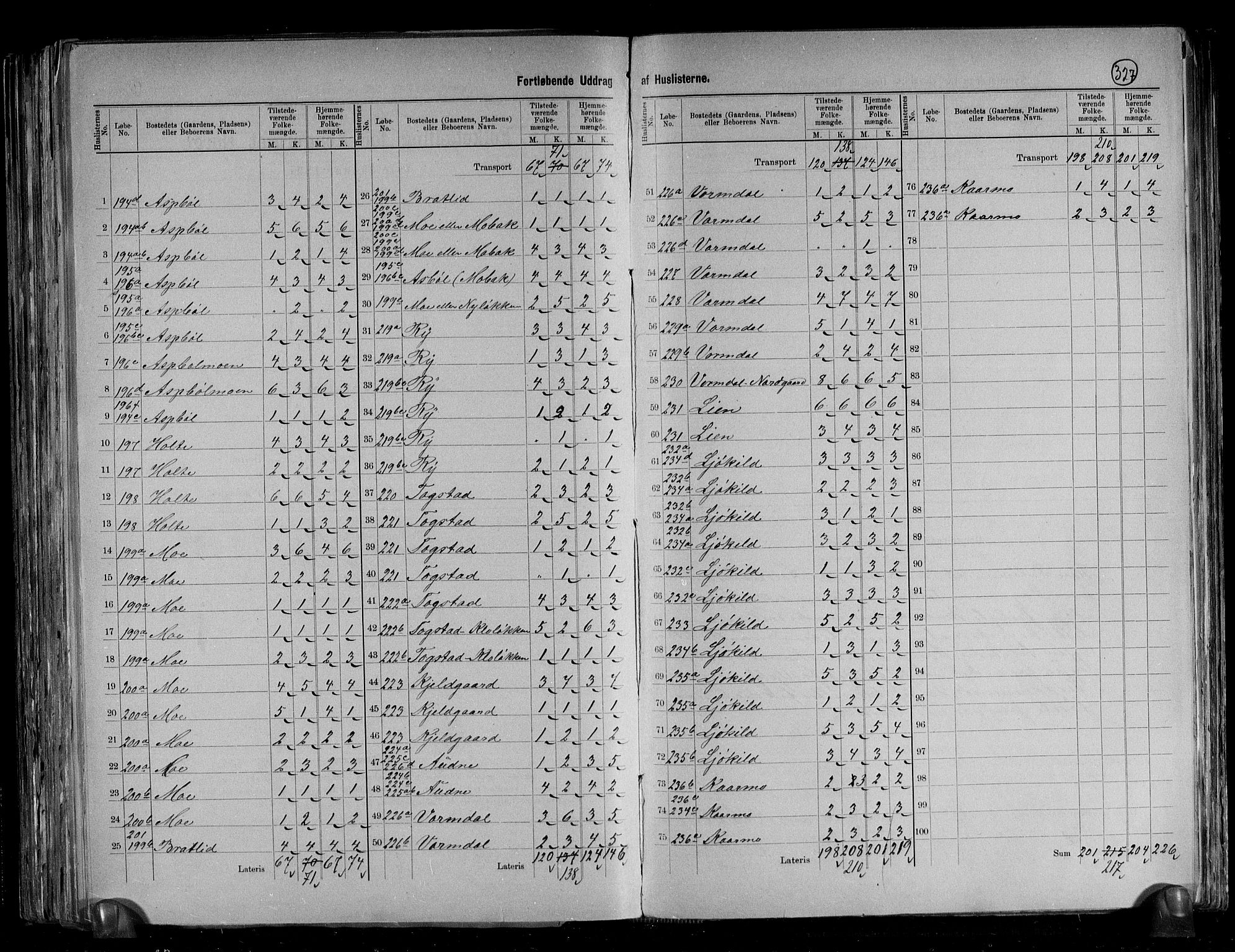 RA, 1891 census for 1638 Orkdal, 1891, p. 26