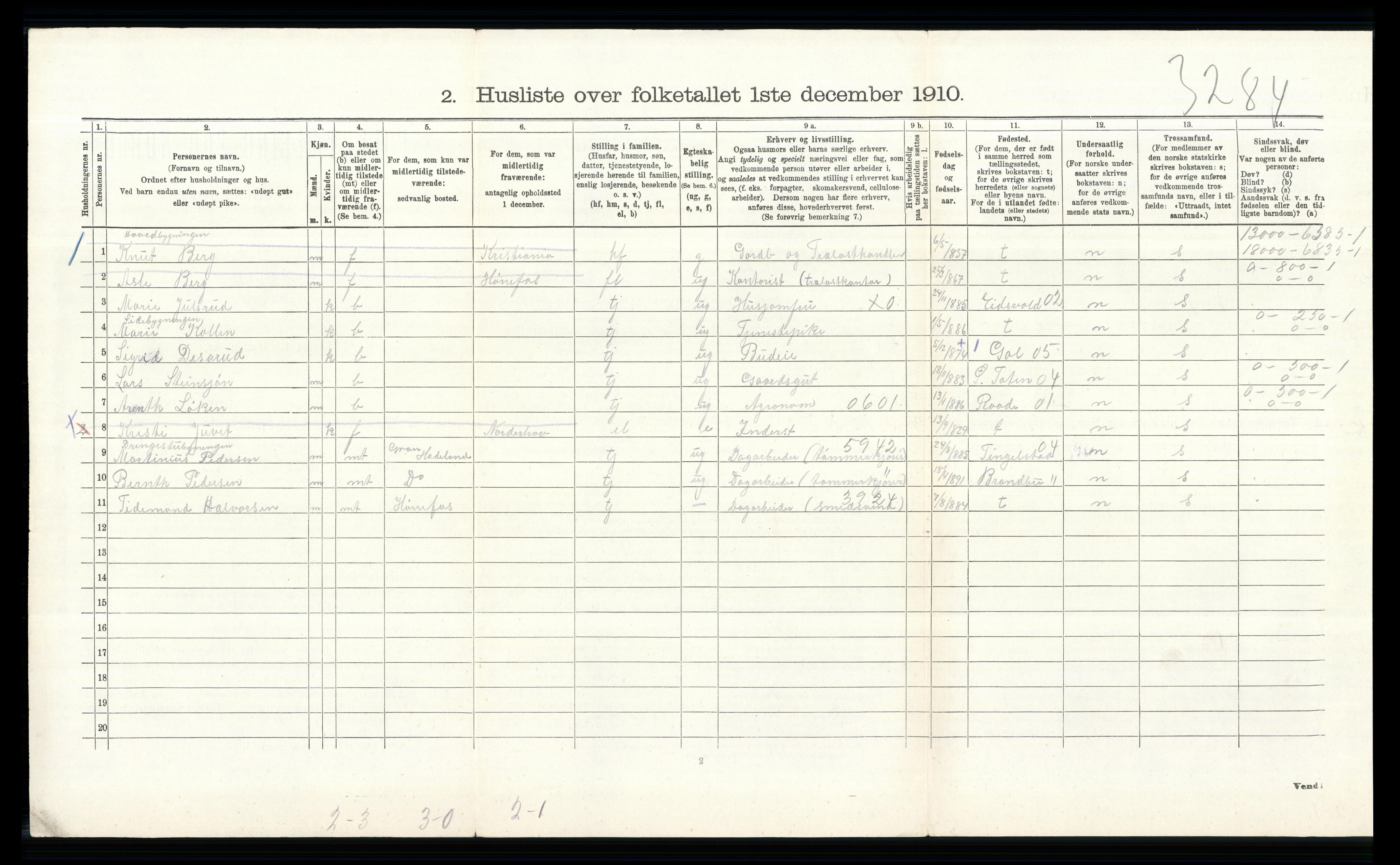 RA, 1910 census for Norderhov, 1910, p. 3125