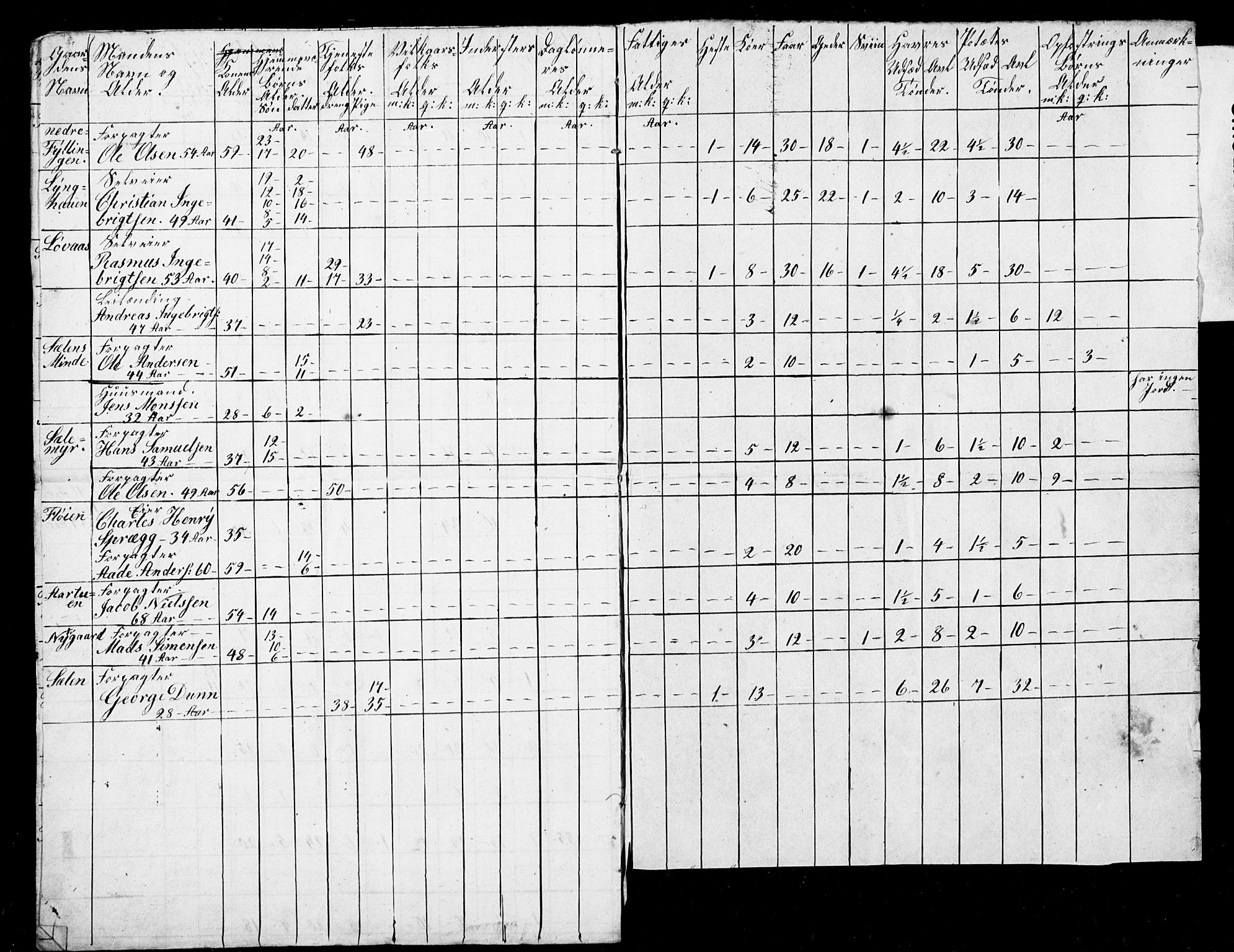, Census 1845 for Fana, 1845, p. 7