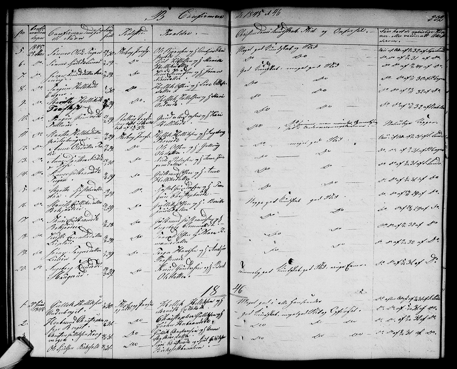 Flesberg kirkebøker, SAKO/A-18/G/Ga/L0002: Parish register (copy) no. I 2, 1834-1860, p. 232