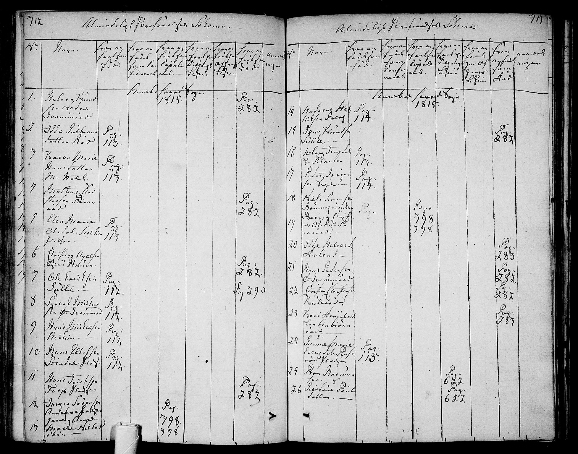 Andebu kirkebøker, AV/SAKO-A-336/F/Fa/L0003: Parish register (official) no. I 3 /1, 1803-1828, p. 712-713