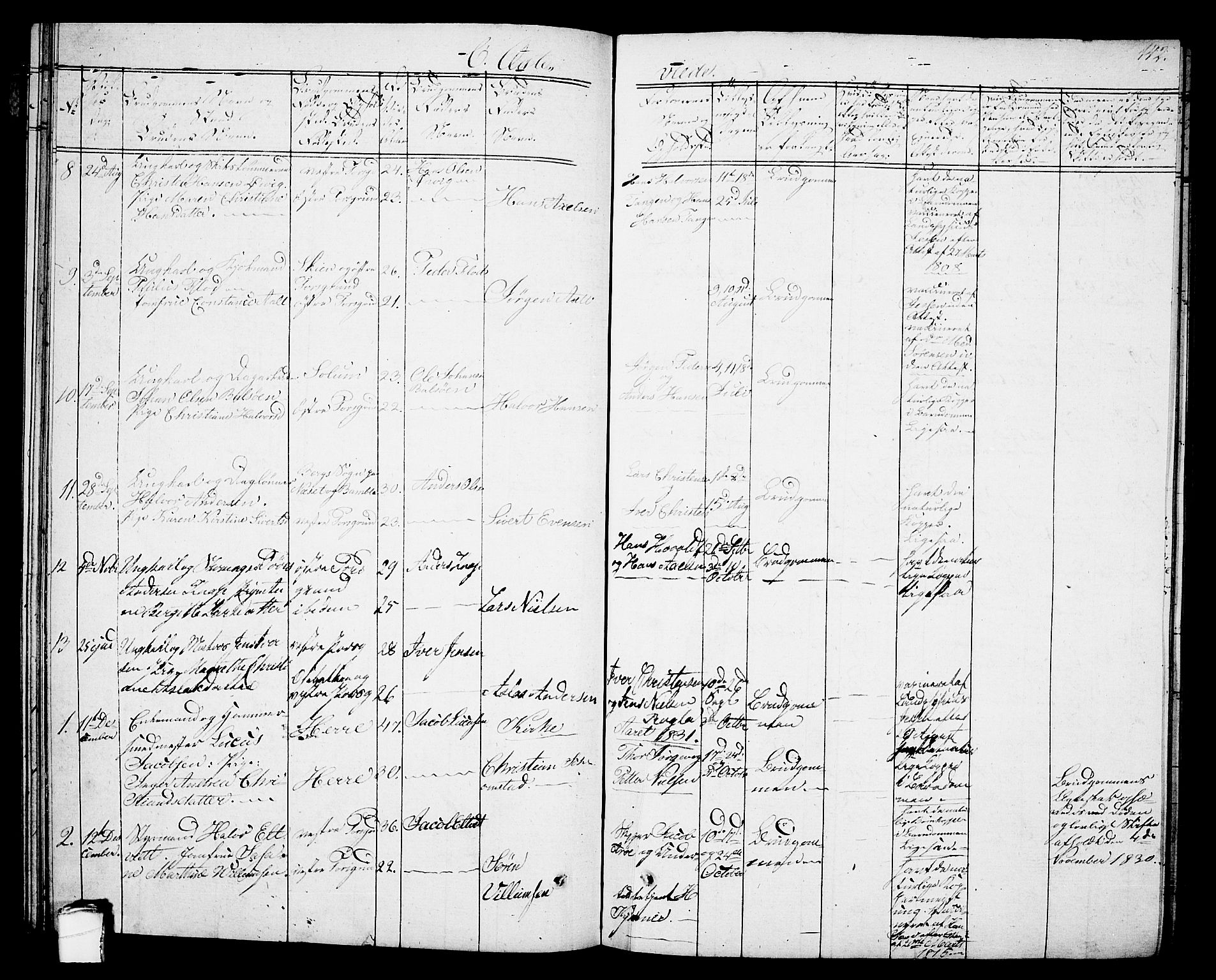 Porsgrunn kirkebøker , SAKO/A-104/G/Gb/L0002: Parish register (copy) no. II 2, 1828-1841, p. 142