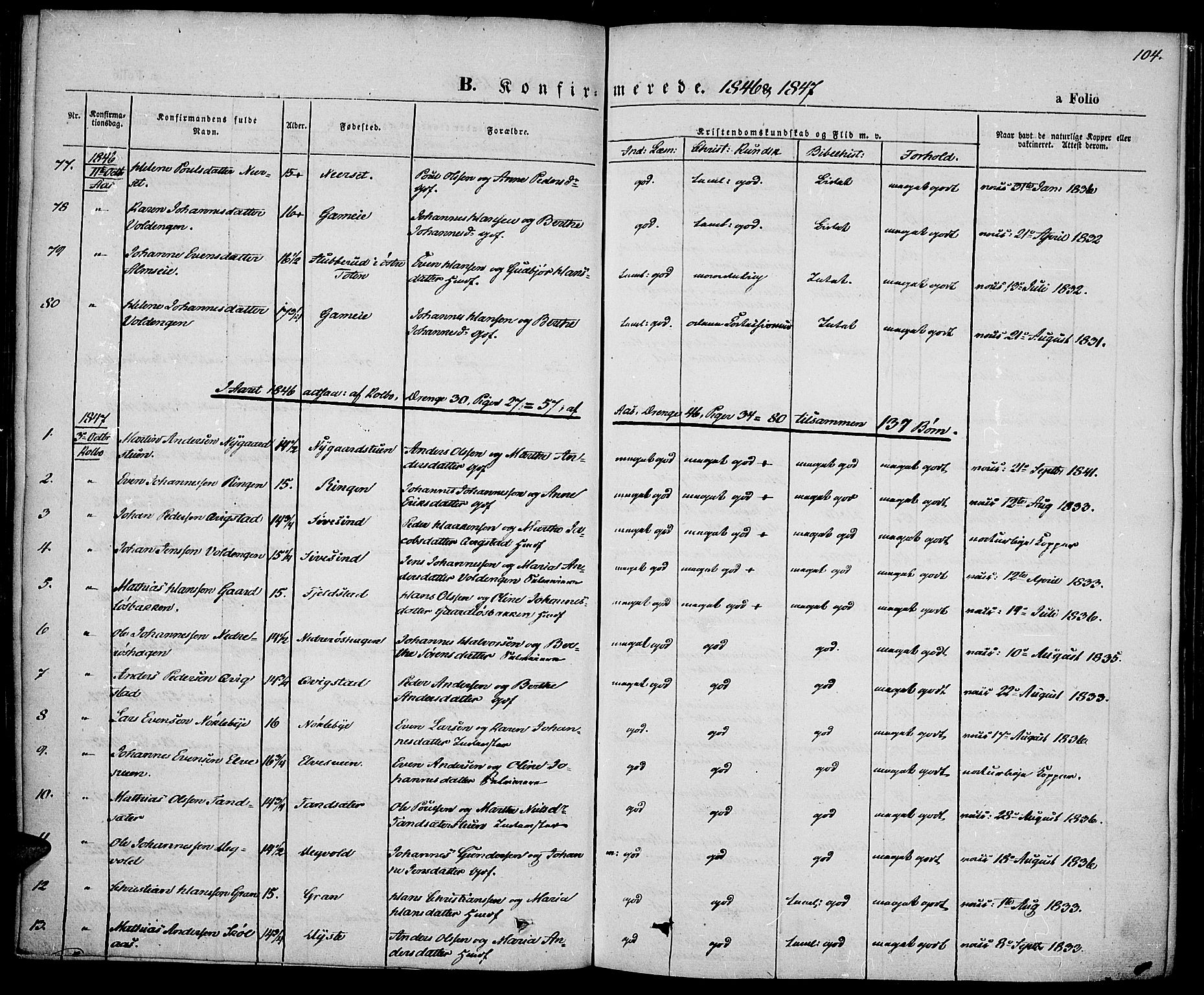 Vestre Toten prestekontor, SAH/PREST-108/H/Ha/Haa/L0004: Parish register (official) no. 4, 1844-1849, p. 104