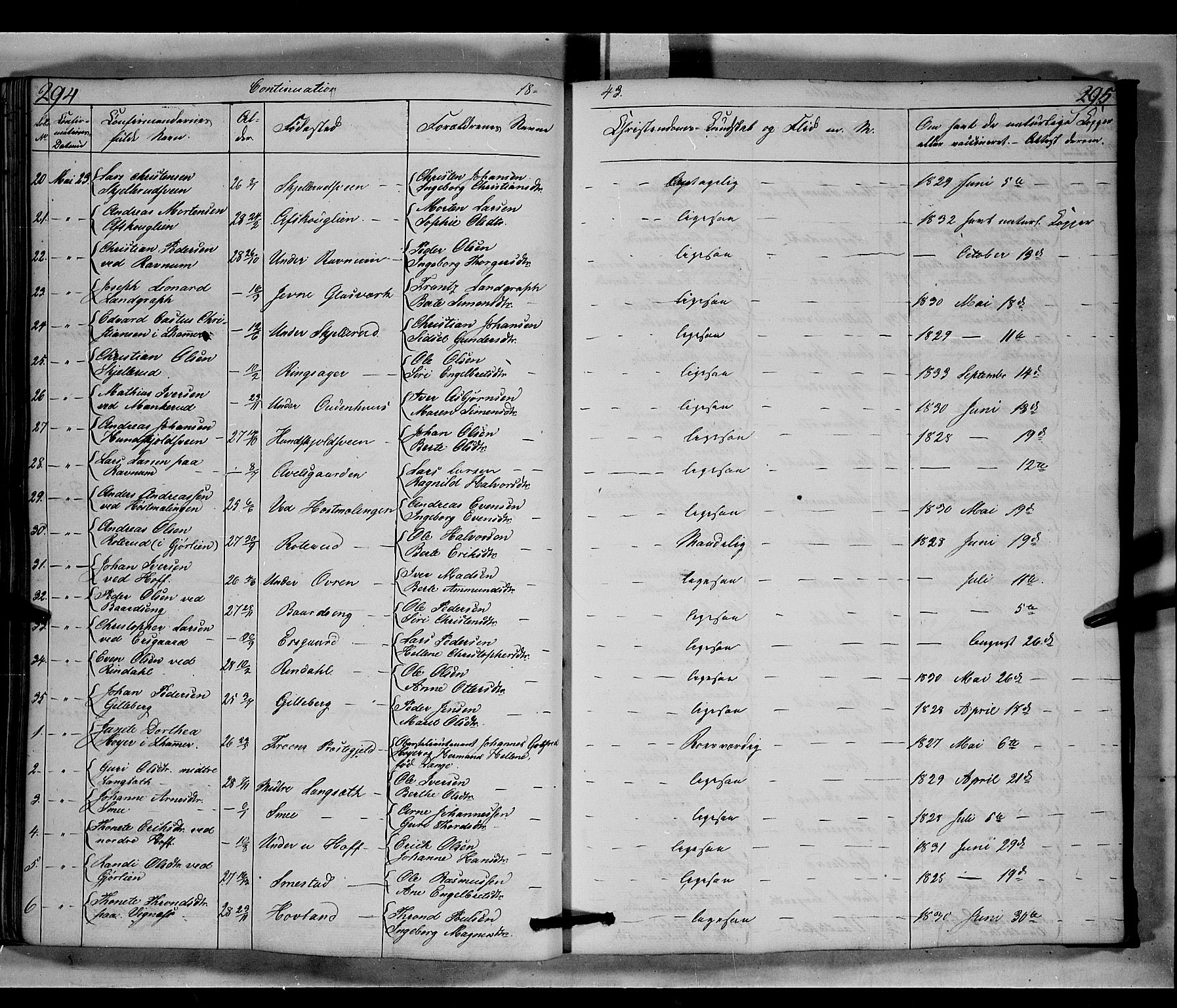 Fåberg prestekontor, SAH/PREST-086/H/Ha/Hab/L0006: Parish register (copy) no. 6, 1837-1855, p. 294-295