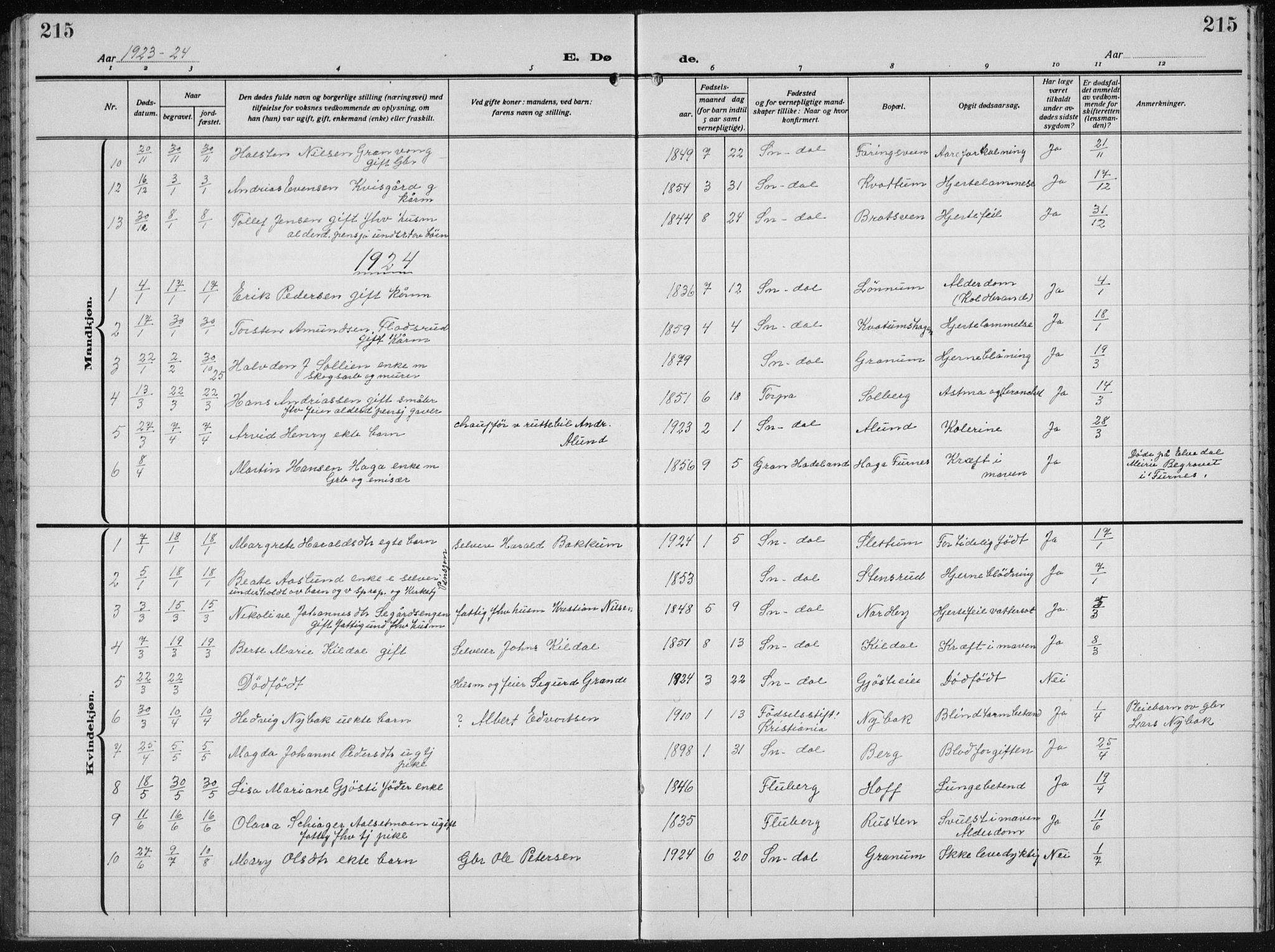 Biri prestekontor, SAH/PREST-096/H/Ha/Hab/L0007: Parish register (copy) no. 7, 1919-1941, p. 215