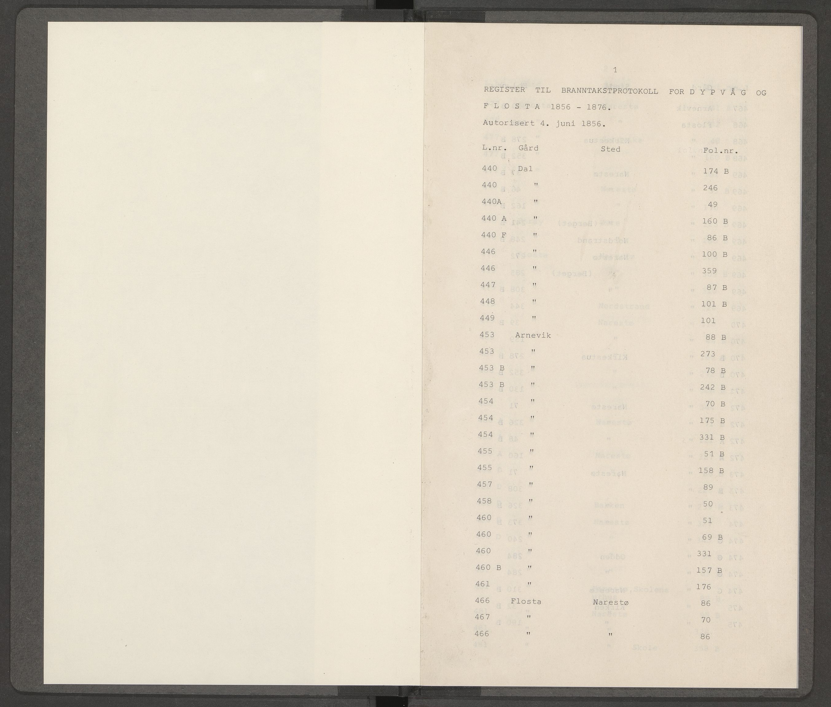 Norges Brannkasse Dypvåg og Flosta, AV/SAK-2241-0008/F/Fa/L0002A: Løst gårdsnavnregister til branntakstprotokoll nr. 2, 1856-1876
