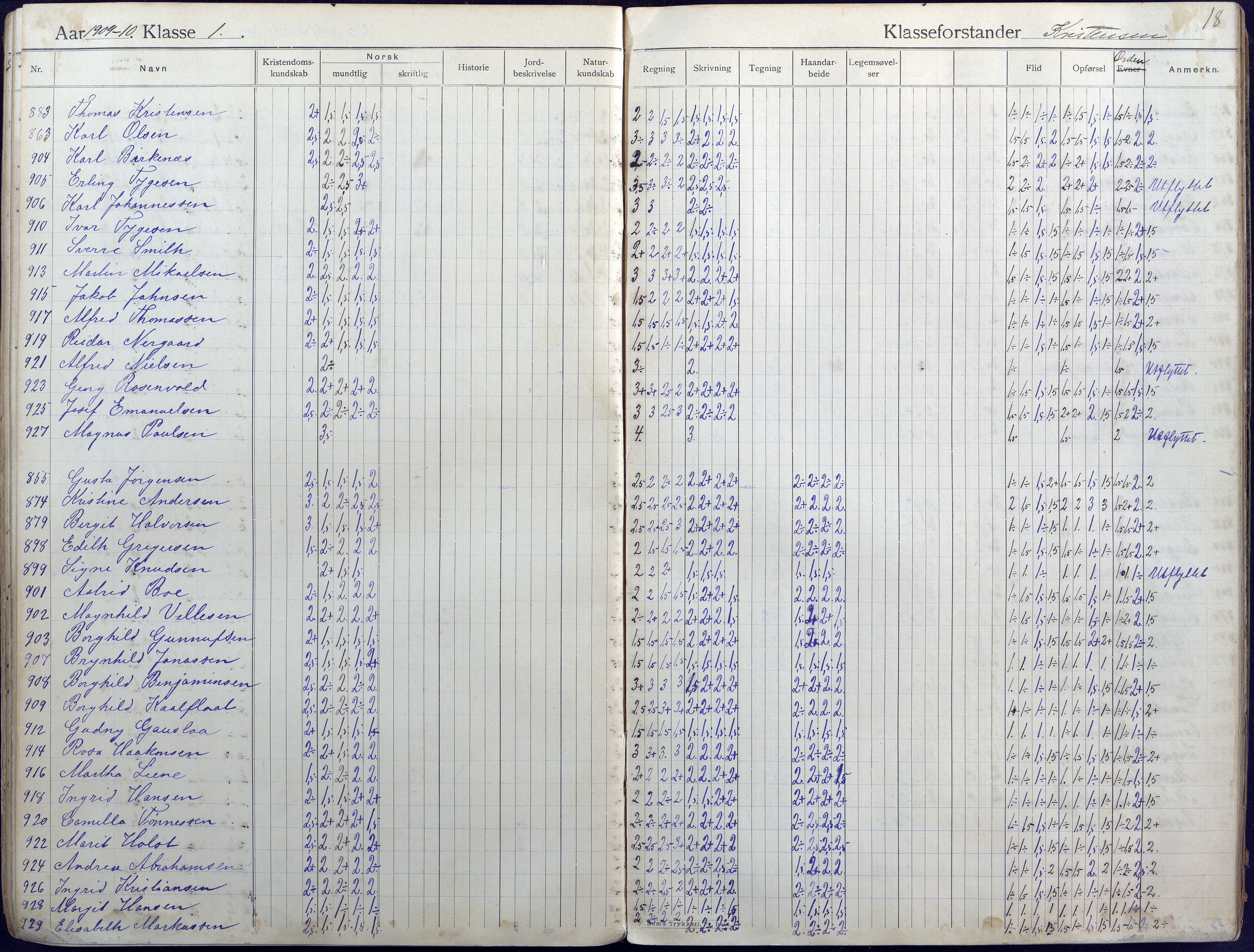 Lillesand kommune, AAKS/KA0926-PK/2/03/L0004: Folkeskolen - Karakterprotokoll , 1907-1917, p. 18