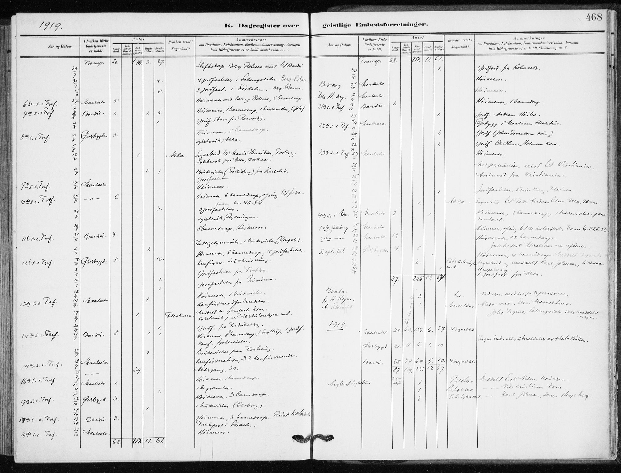 Målselv sokneprestembete, AV/SATØ-S-1311/G/Ga/Gaa/L0011kirke: Parish register (official) no. 11, 1904-1918, p. 468