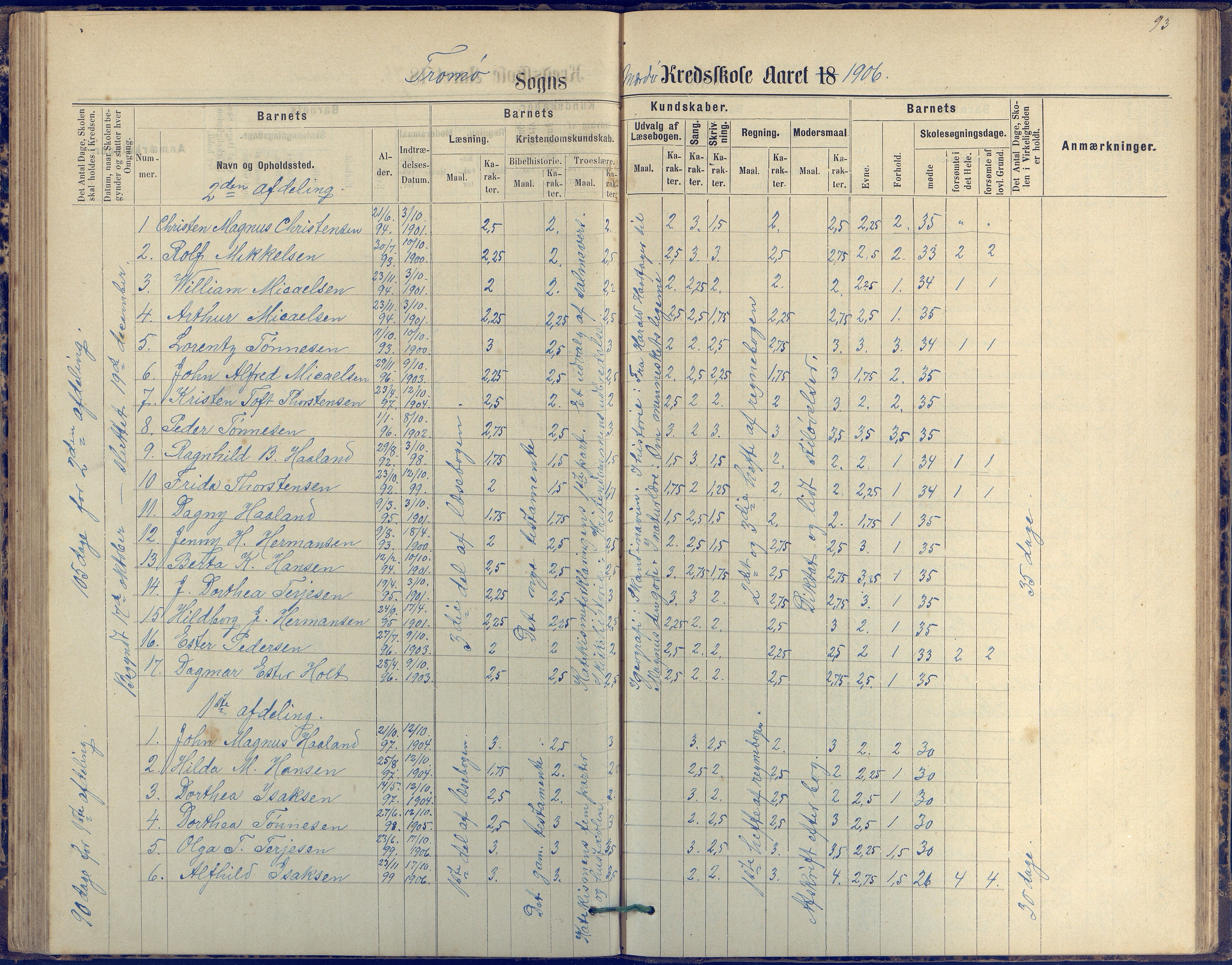 Tromøy kommune frem til 1971, AAKS/KA0921-PK/04/L0042: Merdø - Karakterprotokoll (også Nes skole, Stokken, til 1891), 1875-1910, p. 93