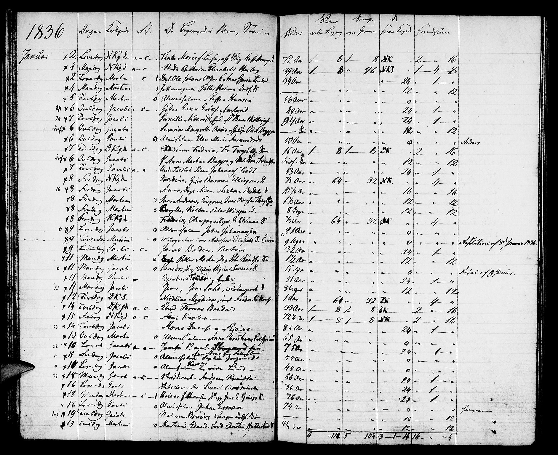 Domkirken sokneprestembete, AV/SAB-A-74801: Other parish register no. I.4.H, 1834-1841