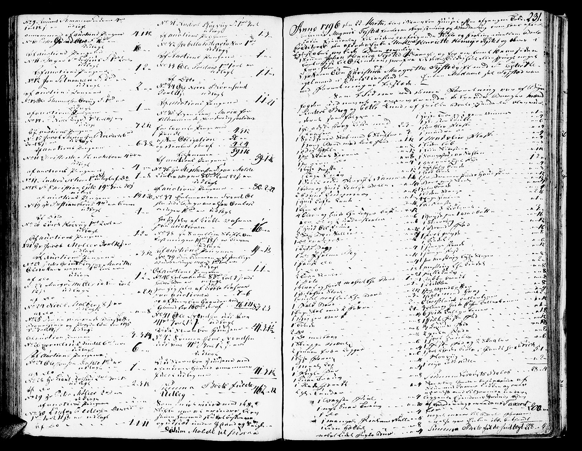 Molde byfogd, AV/SAT-A-0025/3/3Aa/L0003: Skifteprotokoll, 1786-1800, p. 230b-231a
