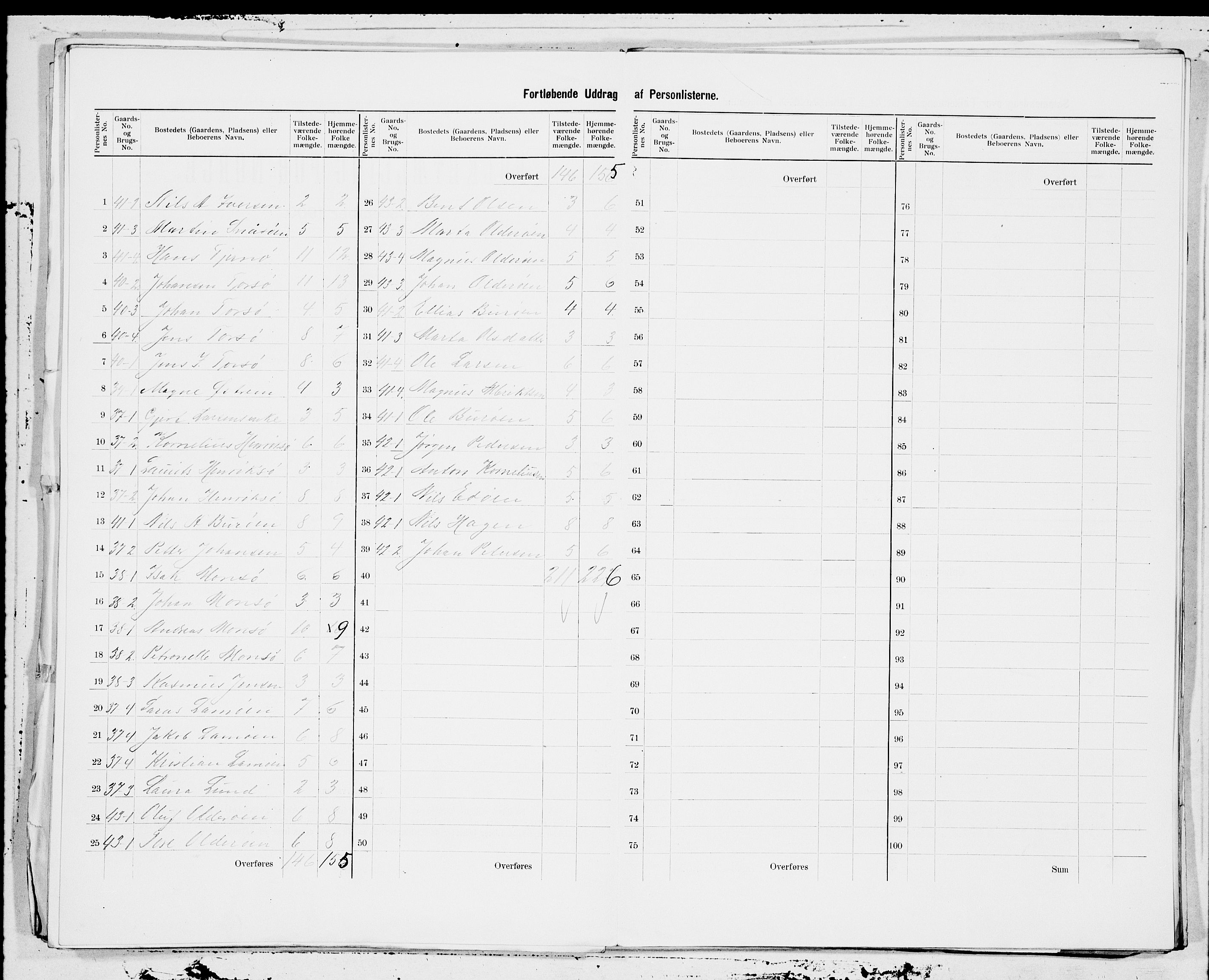 SAT, 1900 census for Hitra, 1900, p. 15