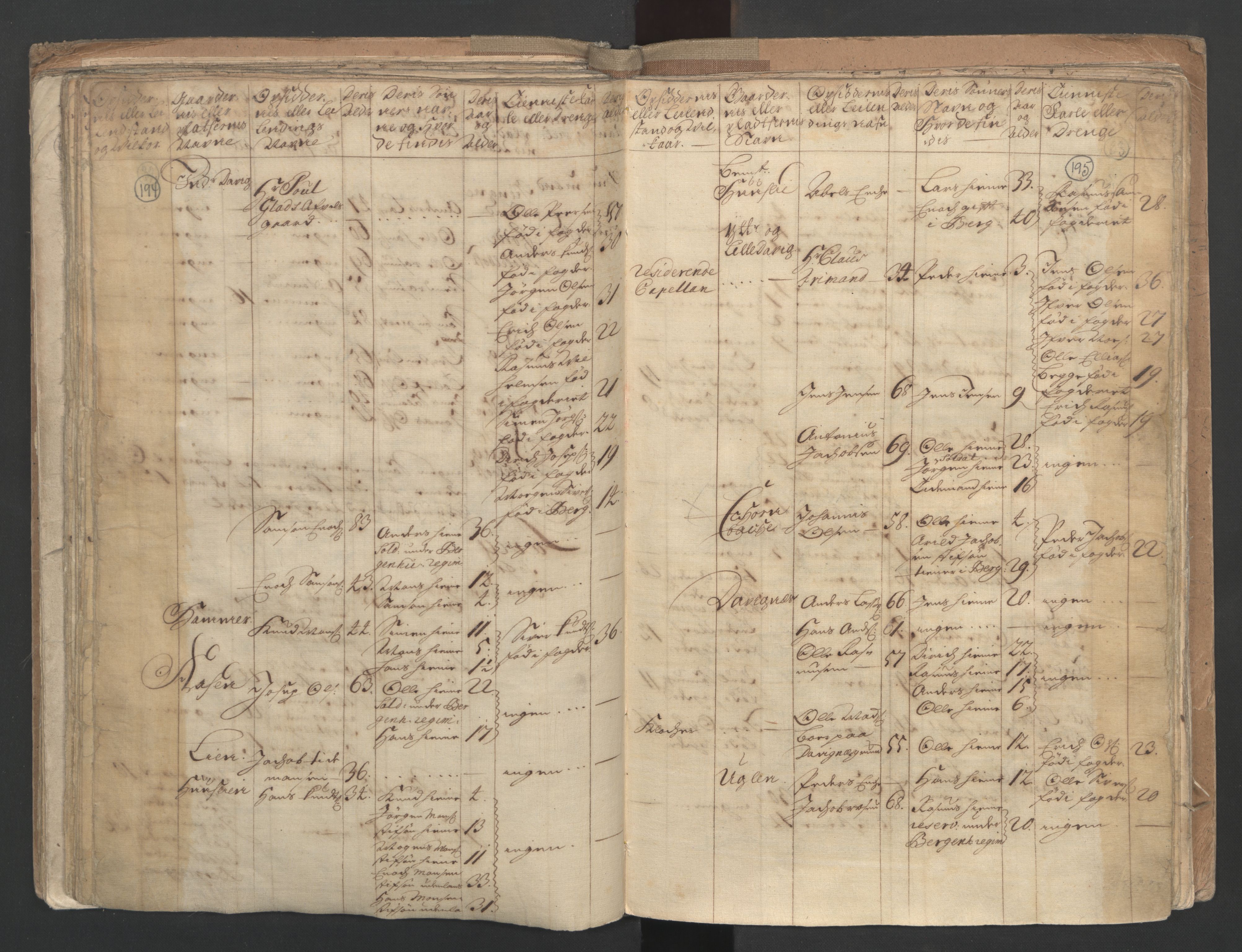 RA, Census (manntall) 1701, no. 9: Sunnfjord fogderi, Nordfjord fogderi and Svanø birk, 1701, p. 194-195