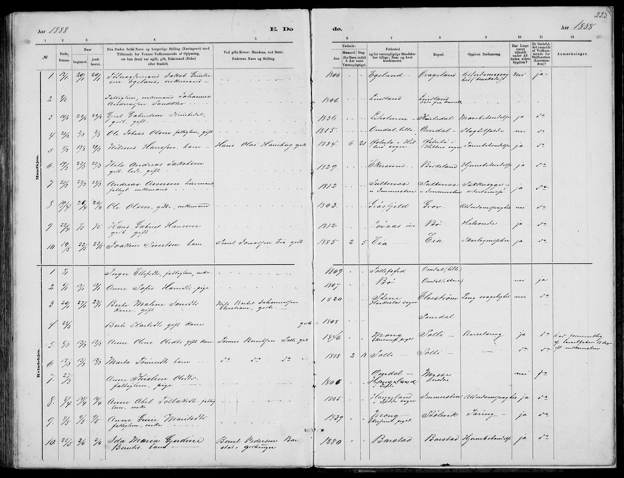 Sokndal sokneprestkontor, AV/SAST-A-101808: Parish register (copy) no. B 4, 1880-1891, p. 223