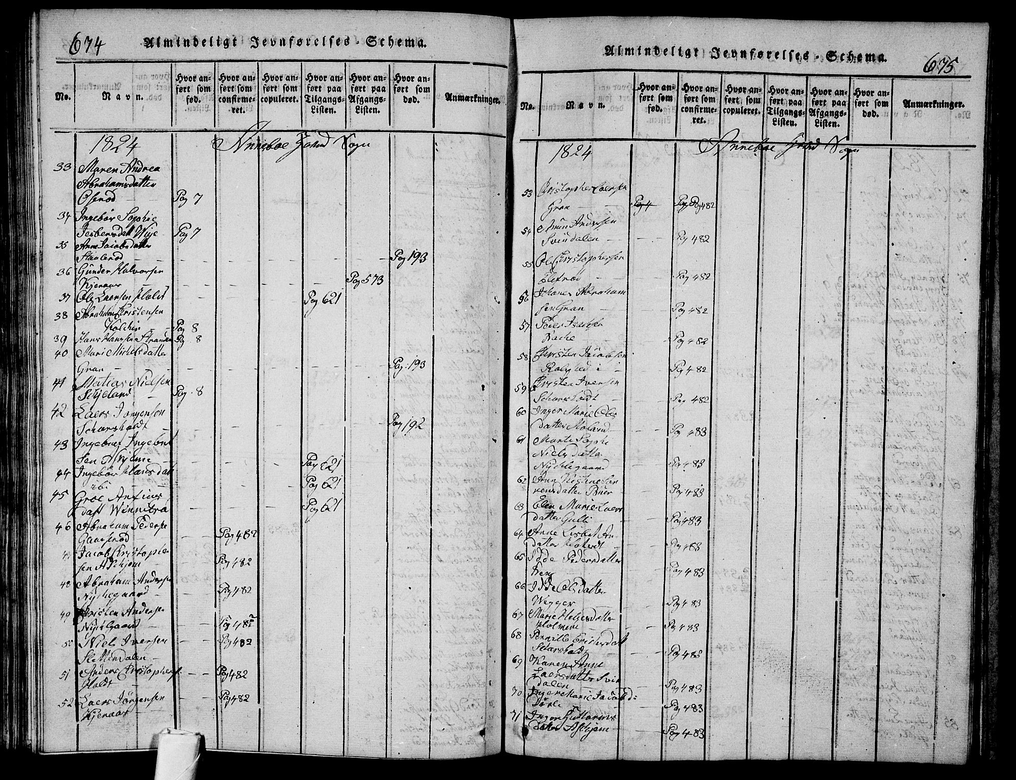 Andebu kirkebøker, AV/SAKO-A-336/G/Ga/L0002: Parish register (copy) no. I 2 /1, 1823-1832, p. 674-675