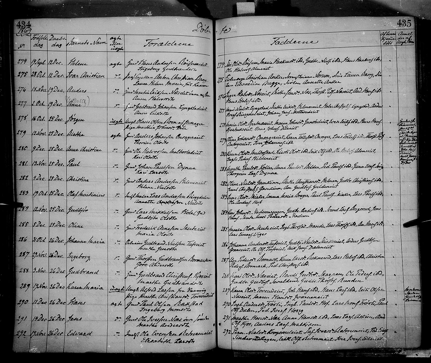 Gran prestekontor, AV/SAH-PREST-112/H/Ha/Haa/L0012: Parish register (official) no. 12, 1856-1874, p. 434-435