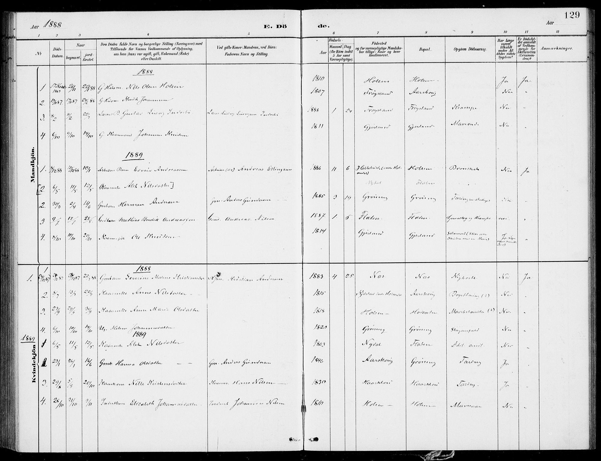 Førde sokneprestembete, SAB/A-79901/H/Haa/Haac/L0001: Parish register (official) no. C  1, 1881-1920, p. 129