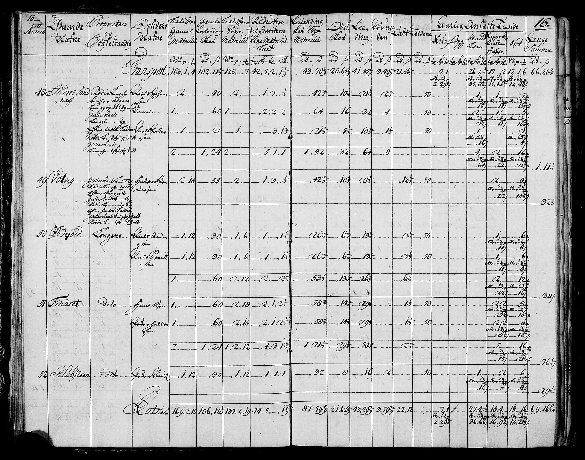 Rentekammeret inntil 1814, Realistisk ordnet avdeling, AV/RA-EA-4070/N/Nb/Nbf/L0173: Salten matrikkelprotokoll, 1723, p. 18