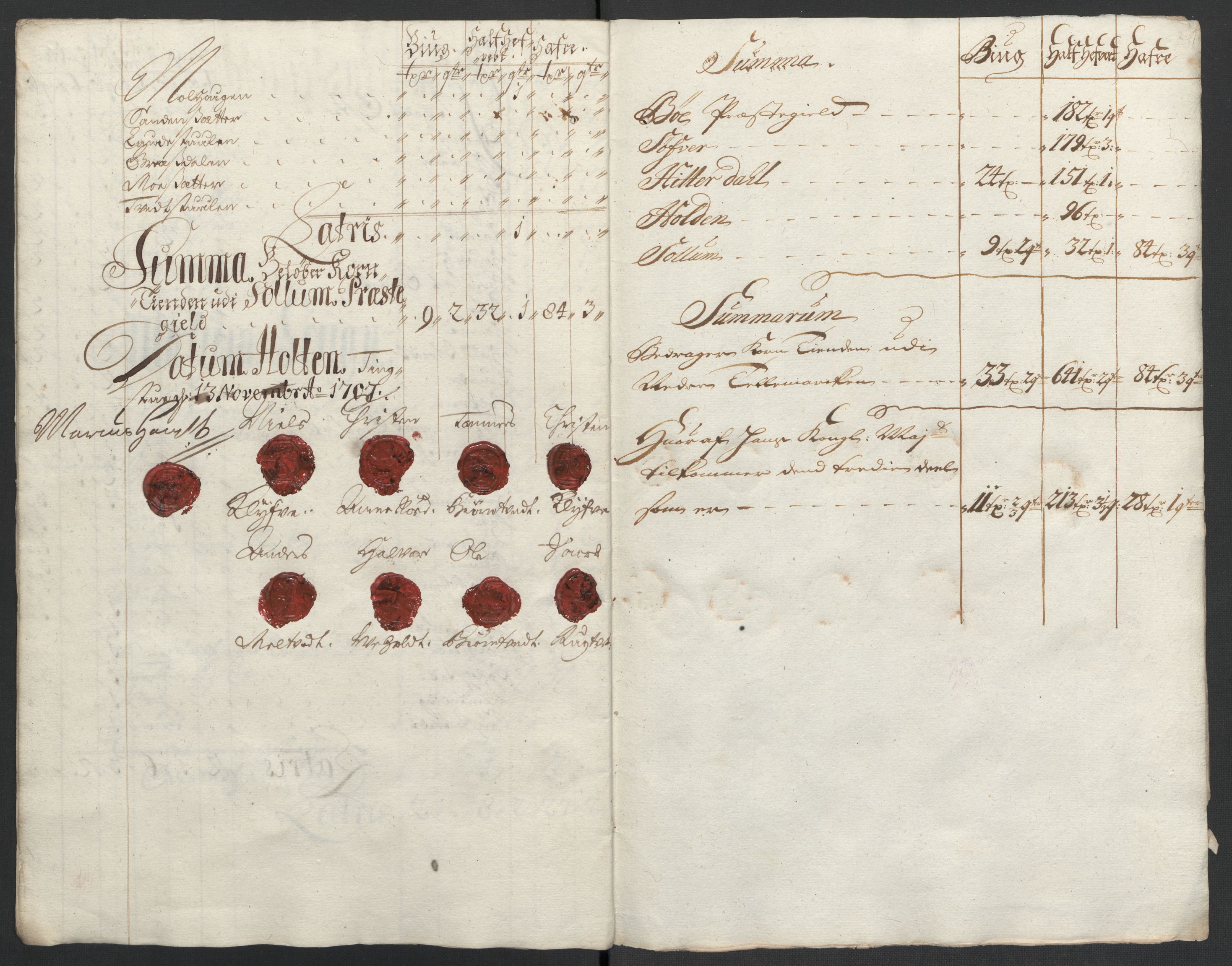 Rentekammeret inntil 1814, Reviderte regnskaper, Fogderegnskap, AV/RA-EA-4092/R36/L2116: Fogderegnskap Øvre og Nedre Telemark og Bamble, 1706-1707, p. 203