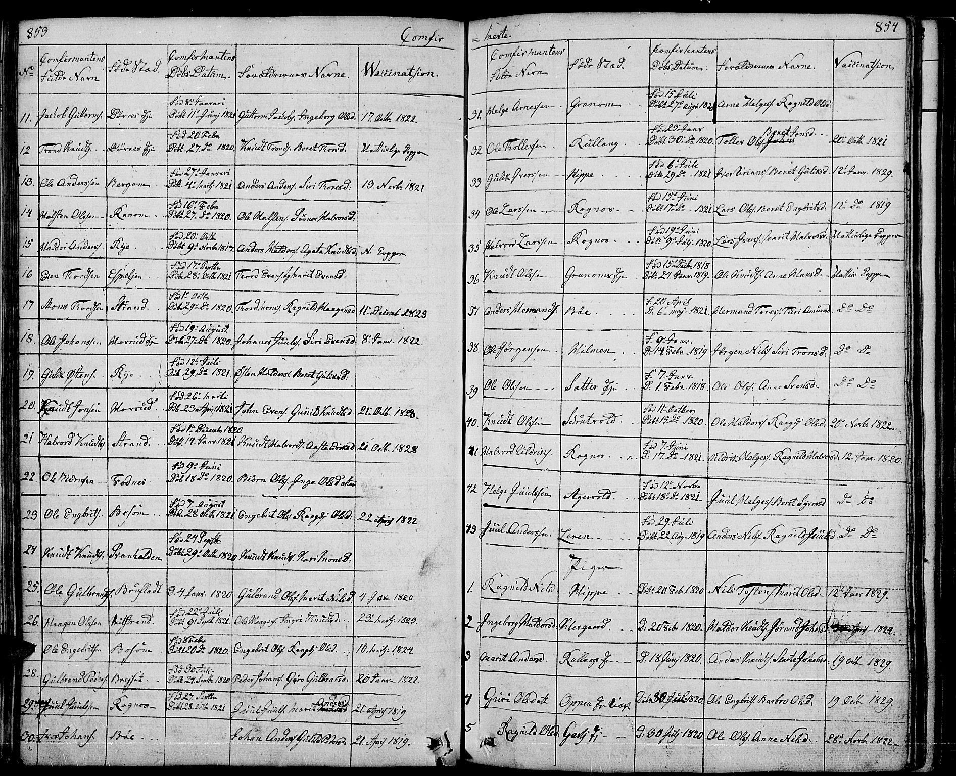 Nord-Aurdal prestekontor, SAH/PREST-132/H/Ha/Hab/L0001: Parish register (copy) no. 1, 1834-1887, p. 853-854