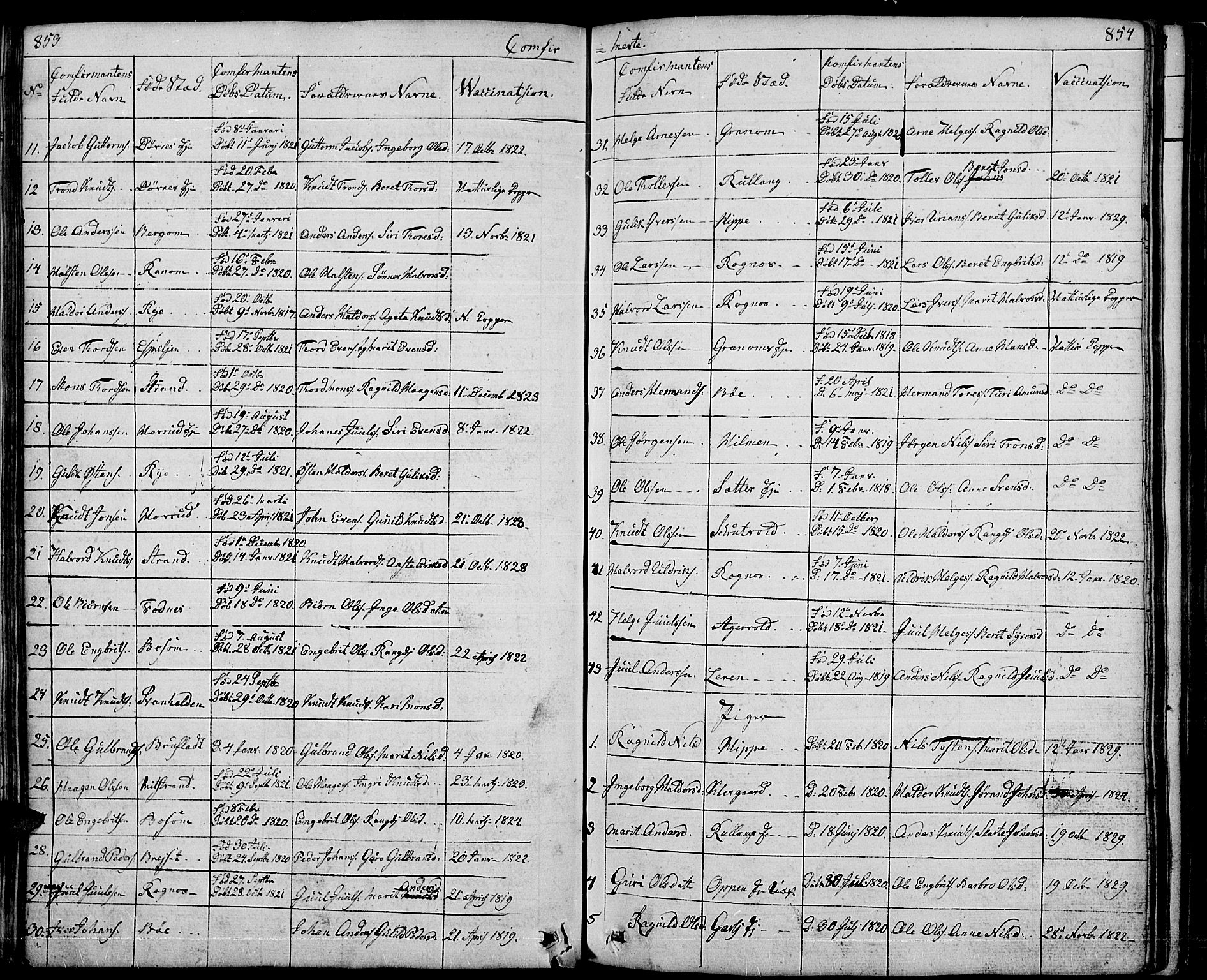 Nord-Aurdal prestekontor, AV/SAH-PREST-132/H/Ha/Hab/L0001: Parish register (copy) no. 1, 1834-1887, p. 853-854