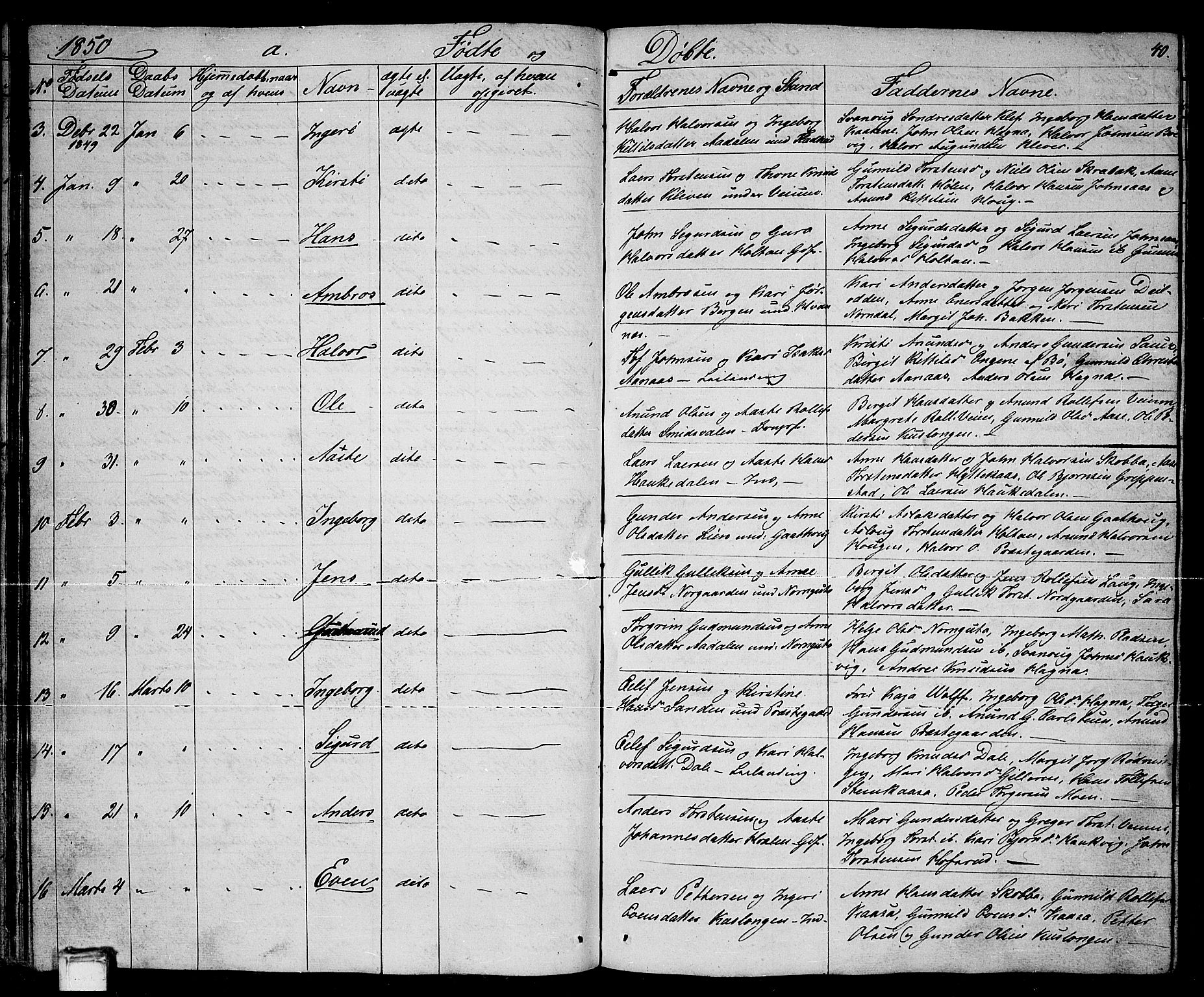 Sauherad kirkebøker, AV/SAKO-A-298/G/Ga/L0002: Parish register (copy) no. I 2, 1842-1866, p. 40