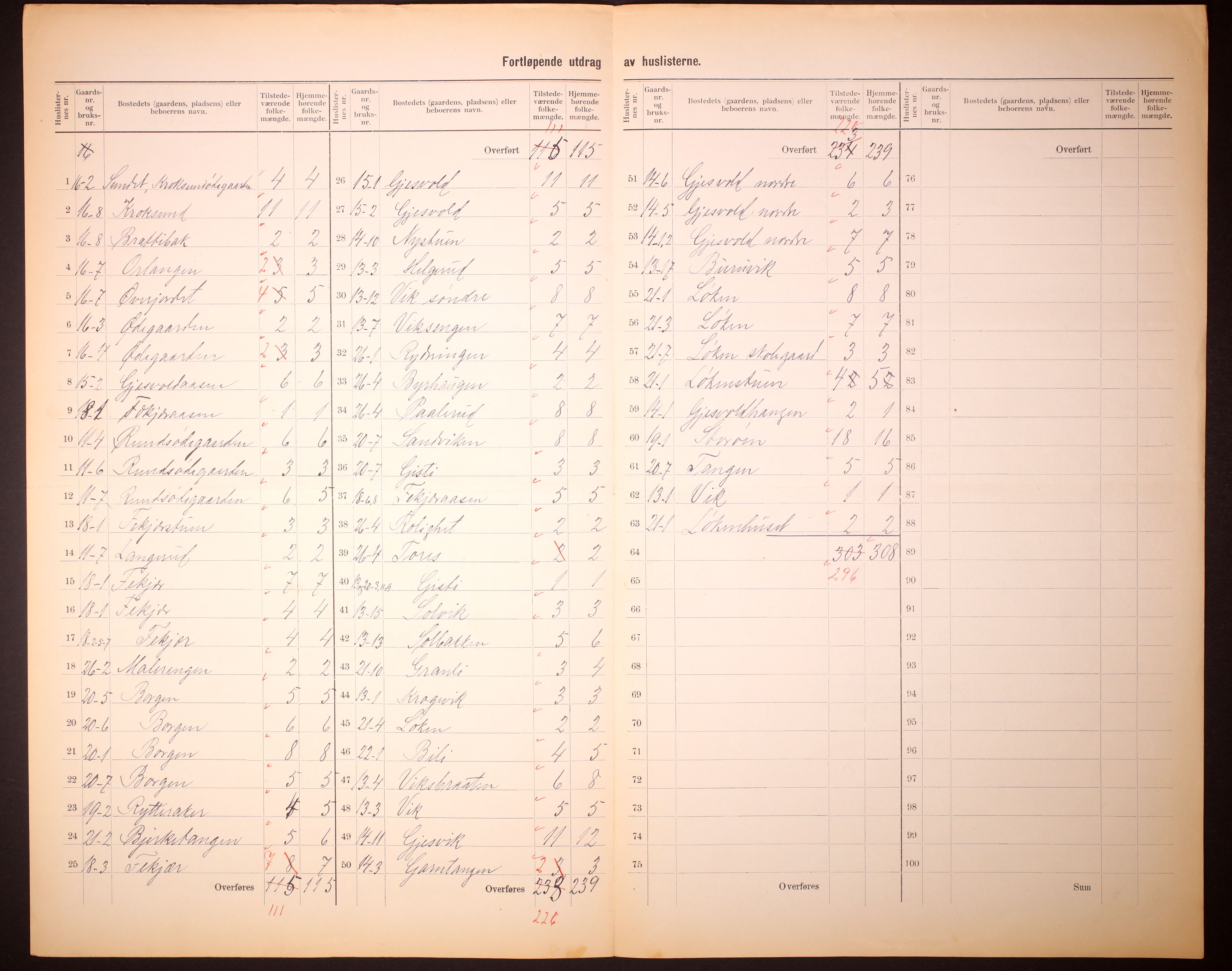 RA, 1910 census for Hole, 1910, p. 8