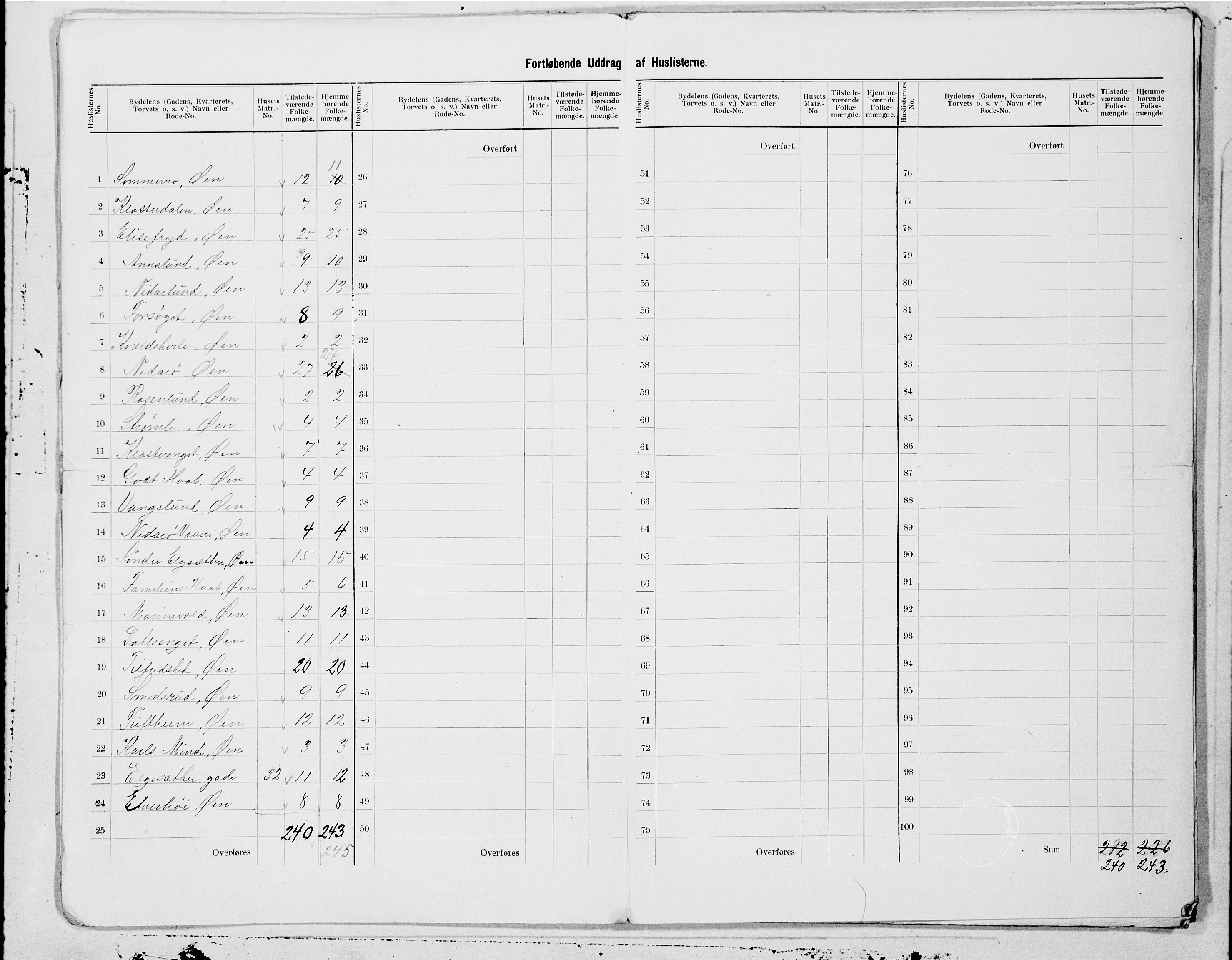 SAT, 1900 census for Trondheim, 1900, p. 4