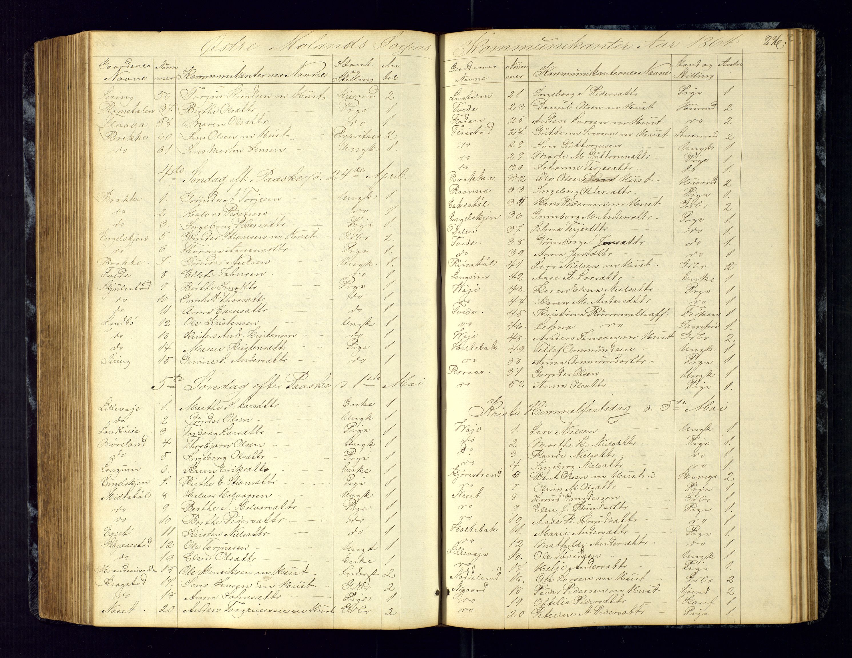 Austre Moland sokneprestkontor, SAK/1111-0001/F/Fc/Fca/L0002: Communicants register no. C-2, 1851-1867, p. 236
