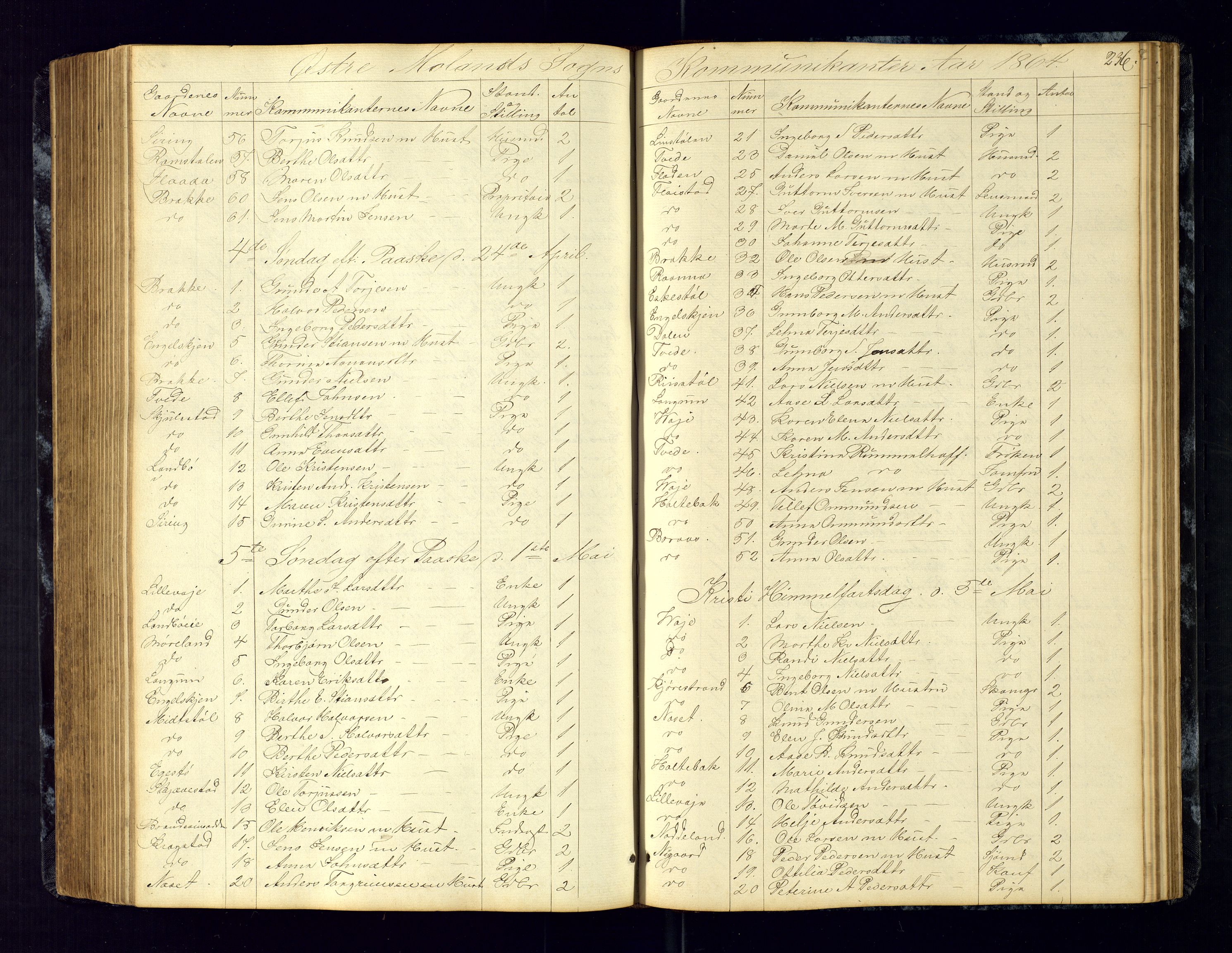 Austre Moland sokneprestkontor, AV/SAK-1111-0001/F/Fc/Fca/L0002: Communicants register no. C-2, 1851-1867, p. 236