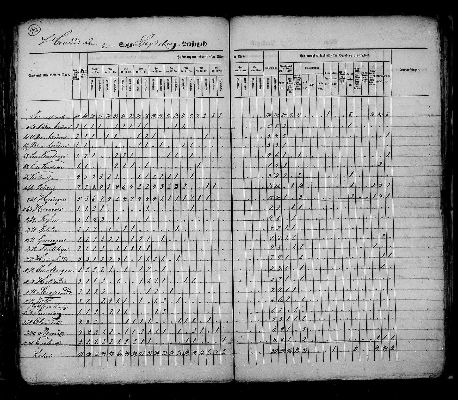 RA, Census 1825, vol. 3: Smålenenes amt, 1825, p. 143