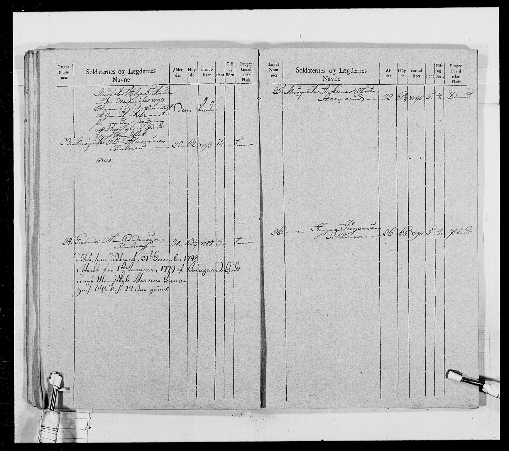 Generalitets- og kommissariatskollegiet, Det kongelige norske kommissariatskollegium, AV/RA-EA-5420/E/Eh/L0028: Sønnafjelske gevorbne infanteriregiment, 1766-1795, p. 357