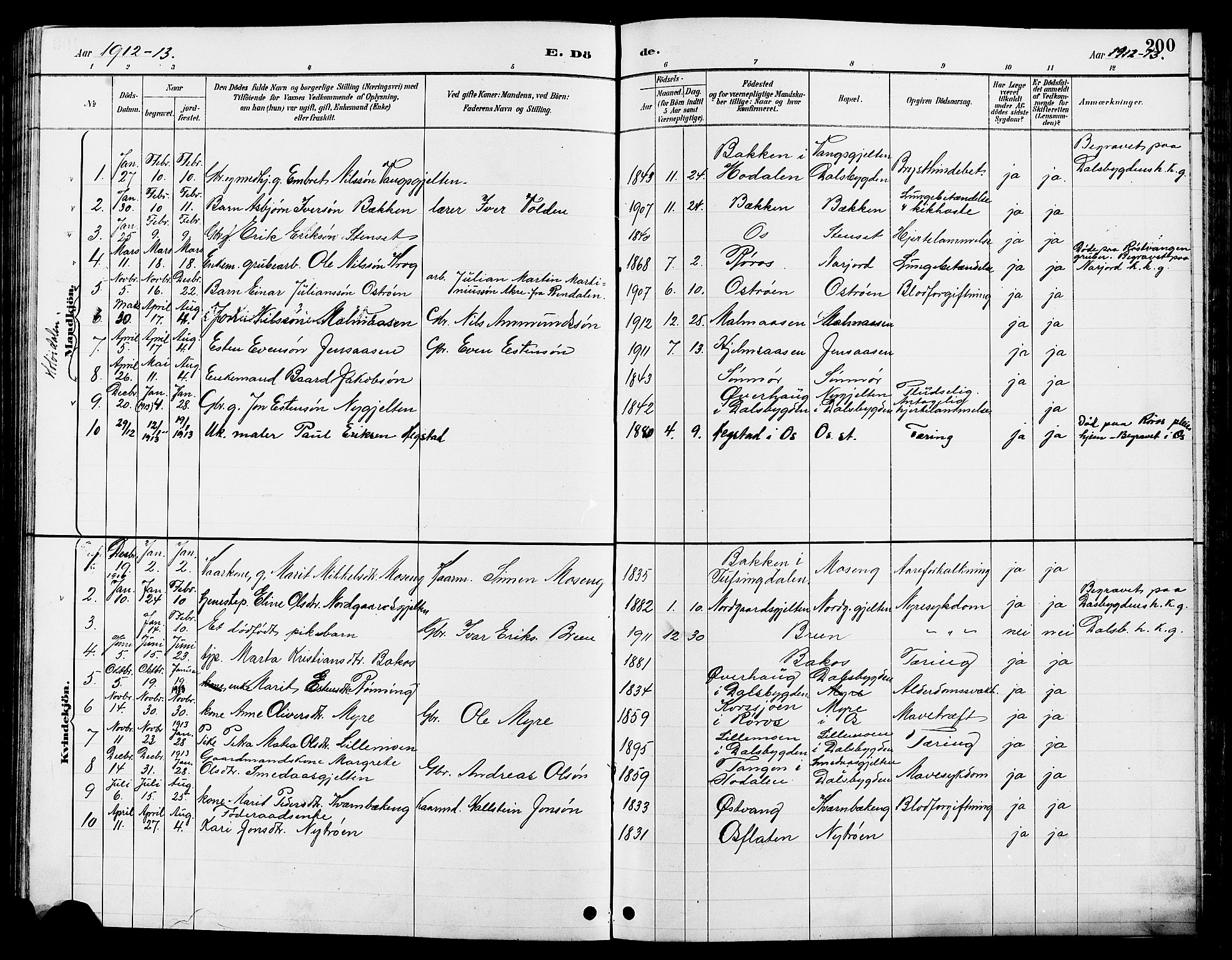 Tolga prestekontor, AV/SAH-PREST-062/L/L0008: Parish register (copy) no. 8, 1887-1912, p. 200