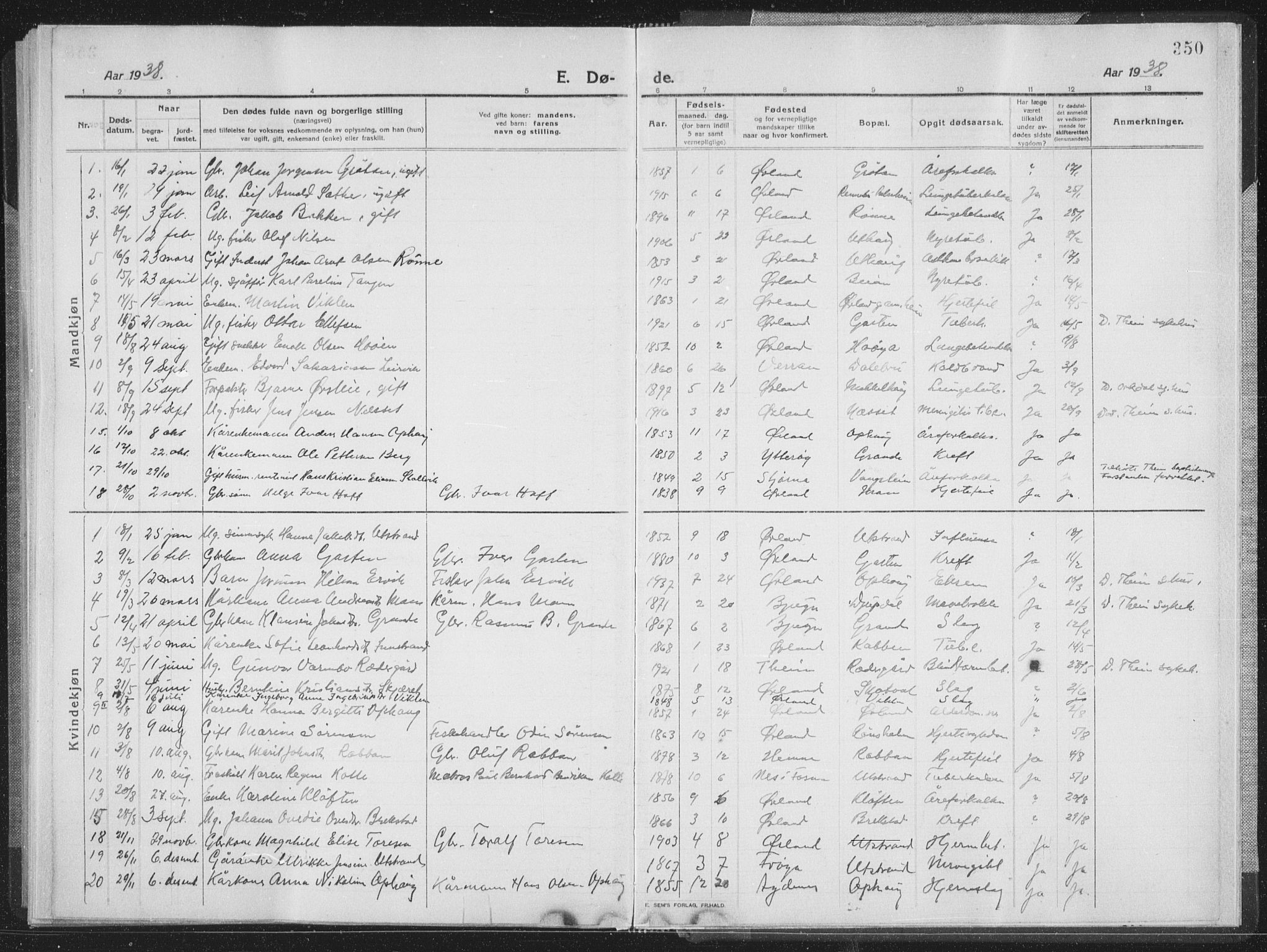 Ministerialprotokoller, klokkerbøker og fødselsregistre - Sør-Trøndelag, SAT/A-1456/659/L0747: Parish register (copy) no. 659C04, 1913-1938, p. 350