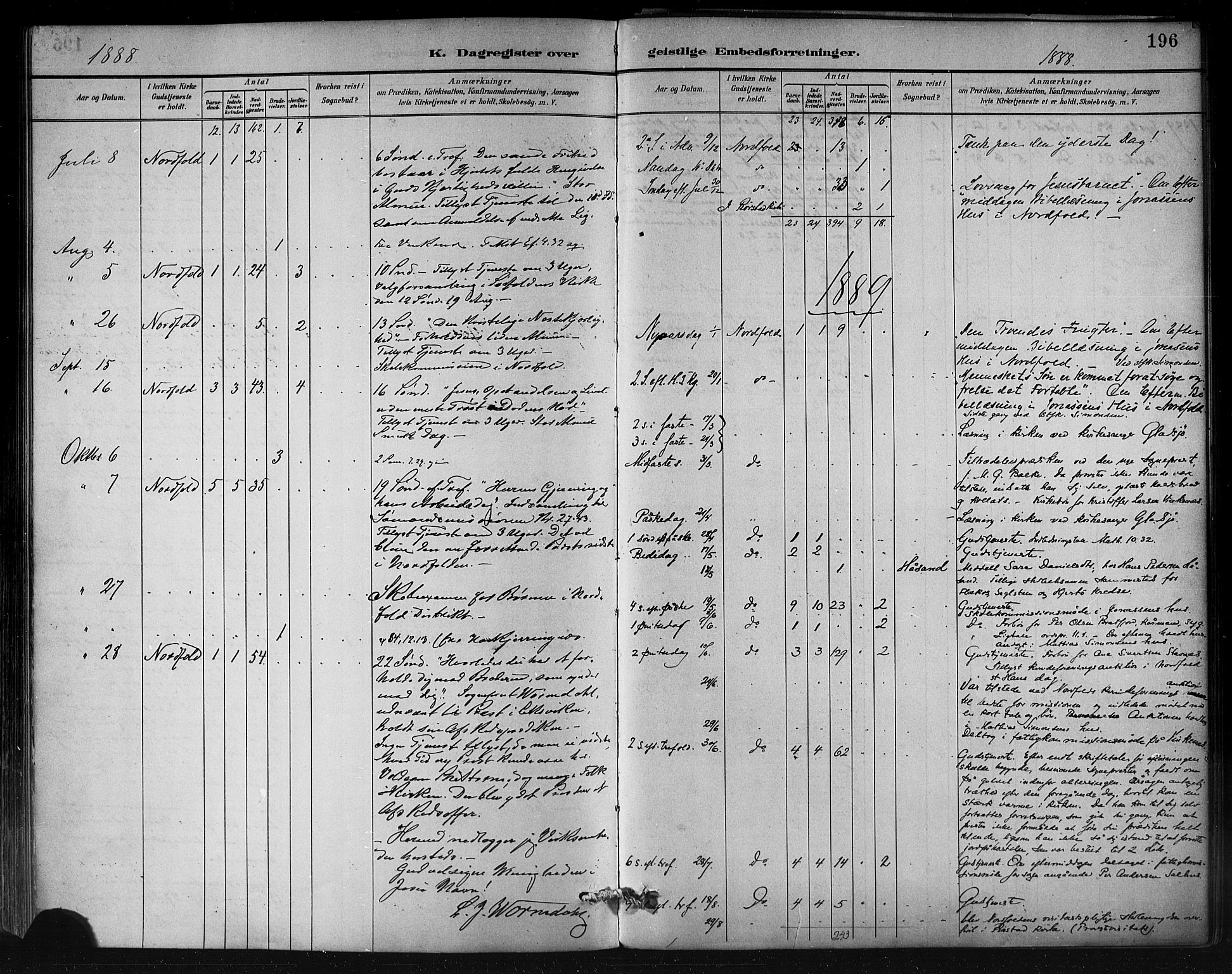 Ministerialprotokoller, klokkerbøker og fødselsregistre - Nordland, AV/SAT-A-1459/858/L0831: Parish register (official) no. 858A01, 1884-1902, p. 196