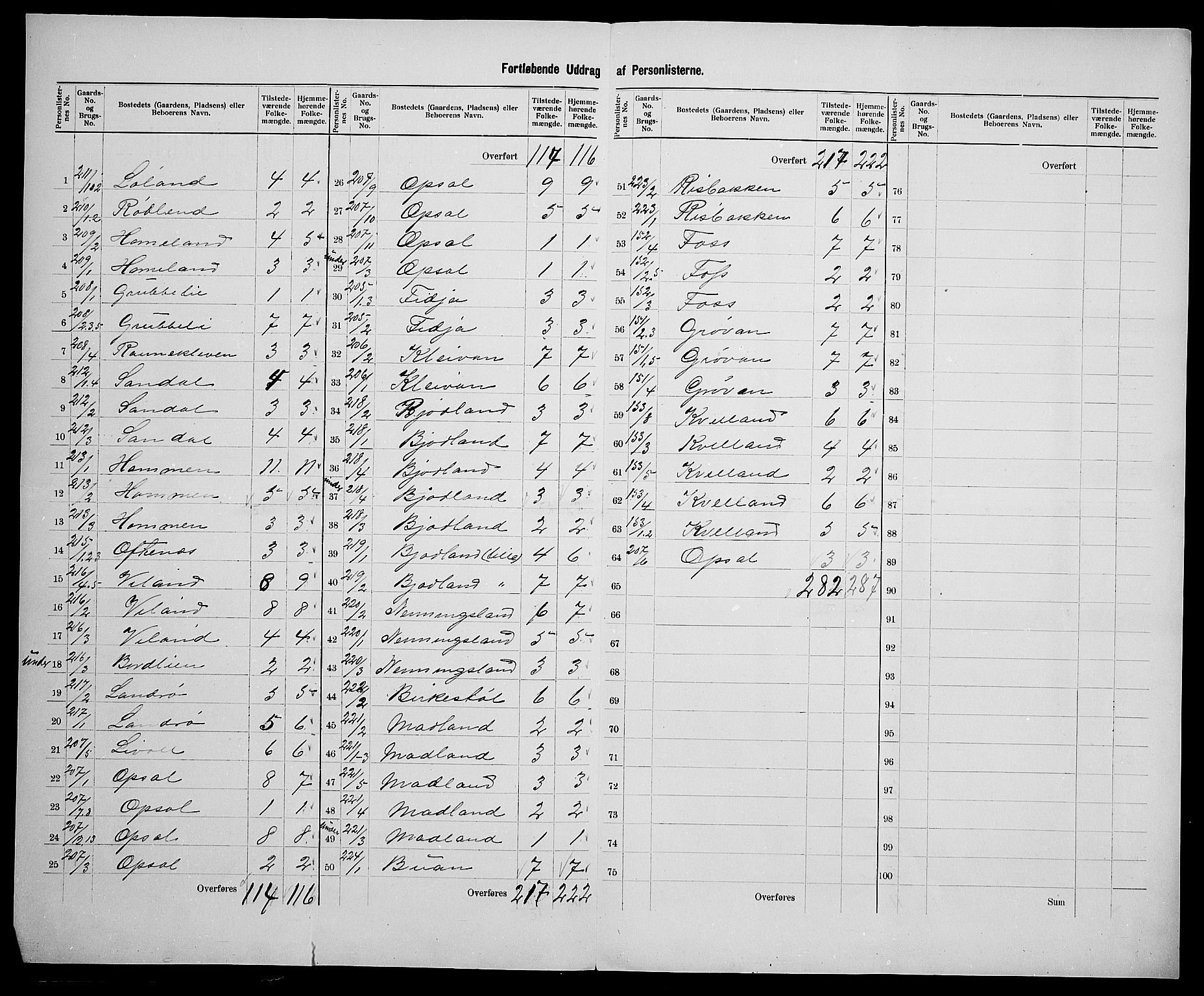 SAK, 1900 census for Lyngdal, 1900, p. 39