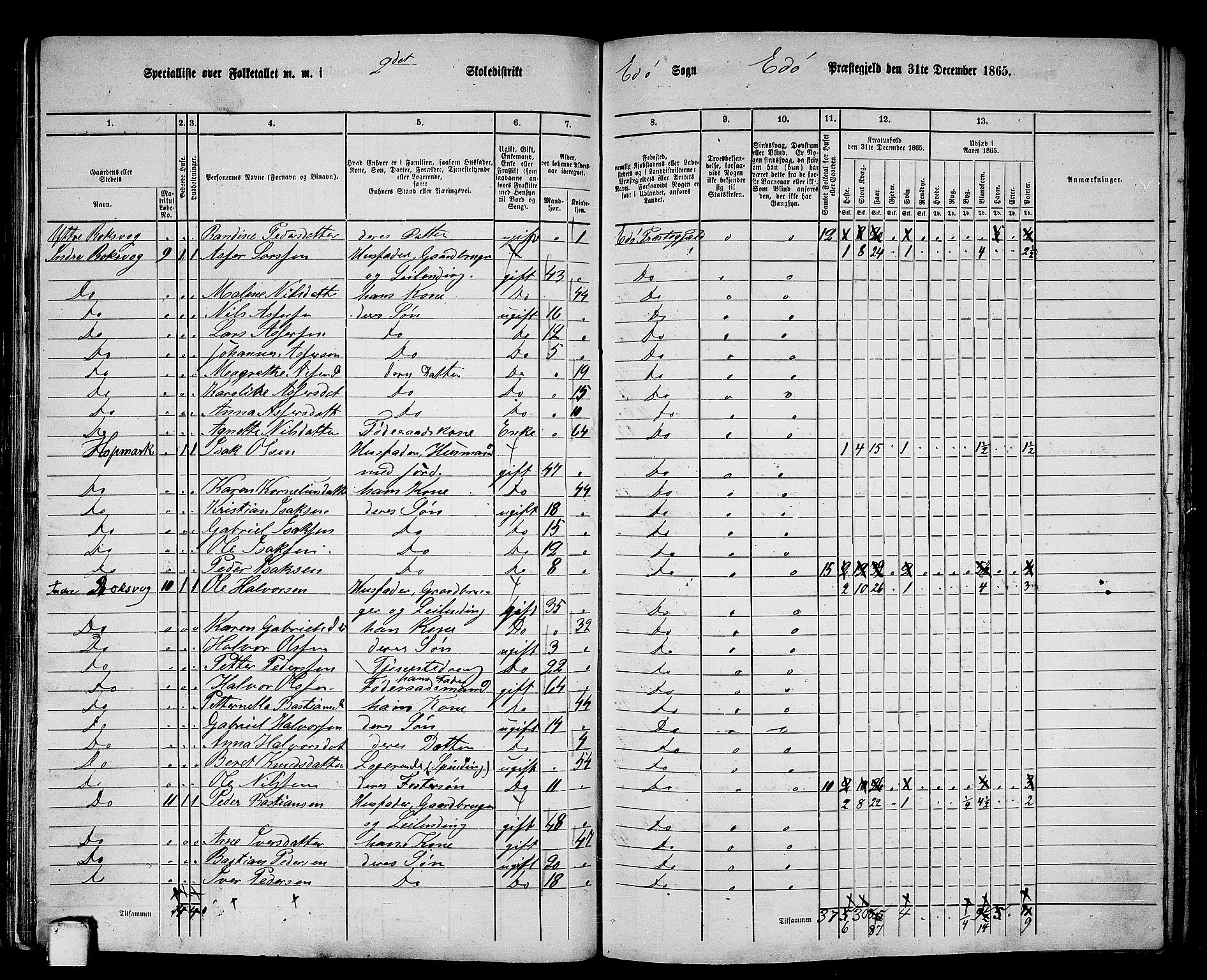 RA, 1865 census for Edøy, 1865, p. 93