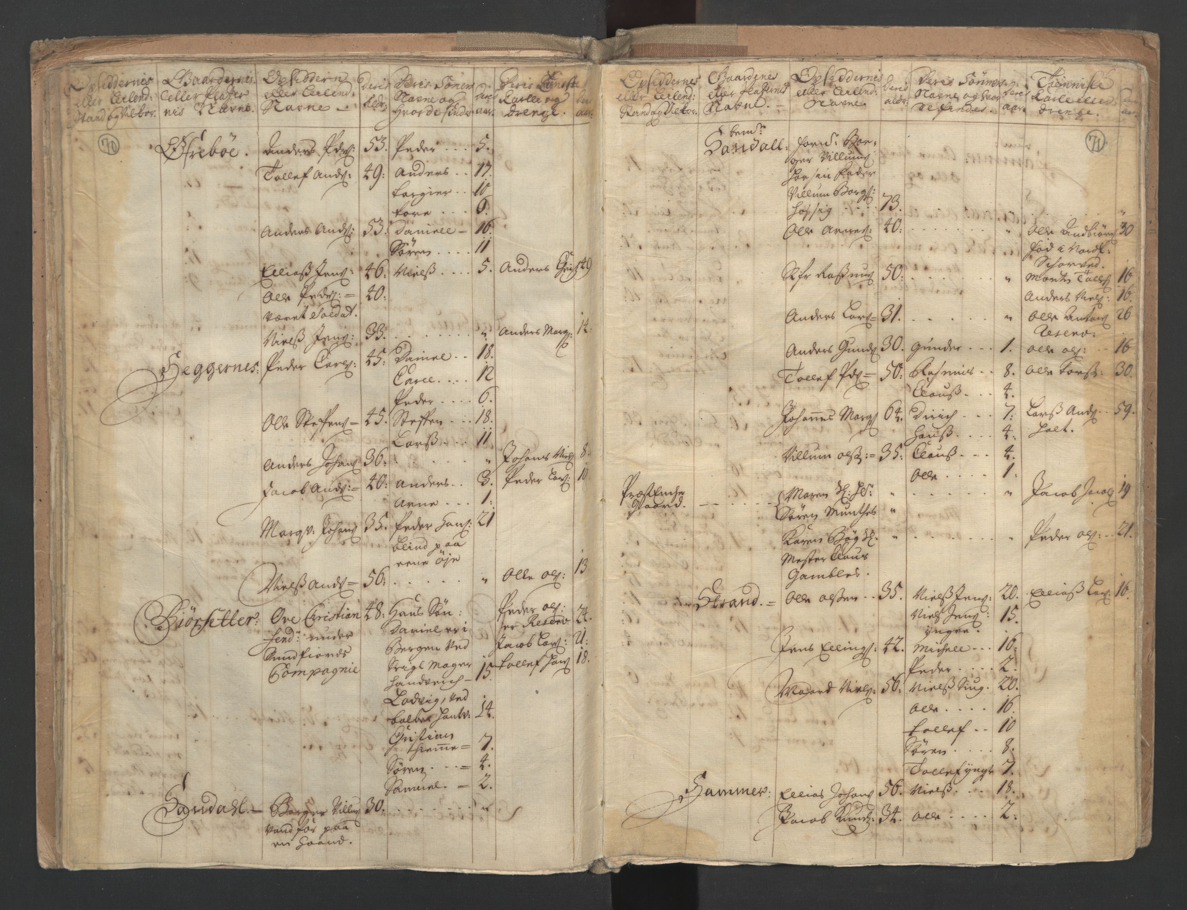 RA, Census (manntall) 1701, no. 9: Sunnfjord fogderi, Nordfjord fogderi and Svanø birk, 1701, p. 70-71
