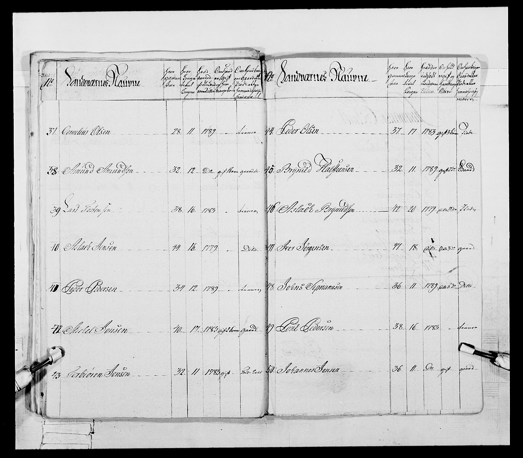 Generalitets- og kommissariatskollegiet, Det kongelige norske kommissariatskollegium, AV/RA-EA-5420/E/Eh/L0053: 1. Smålenske nasjonale infanteriregiment, 1789, p. 550